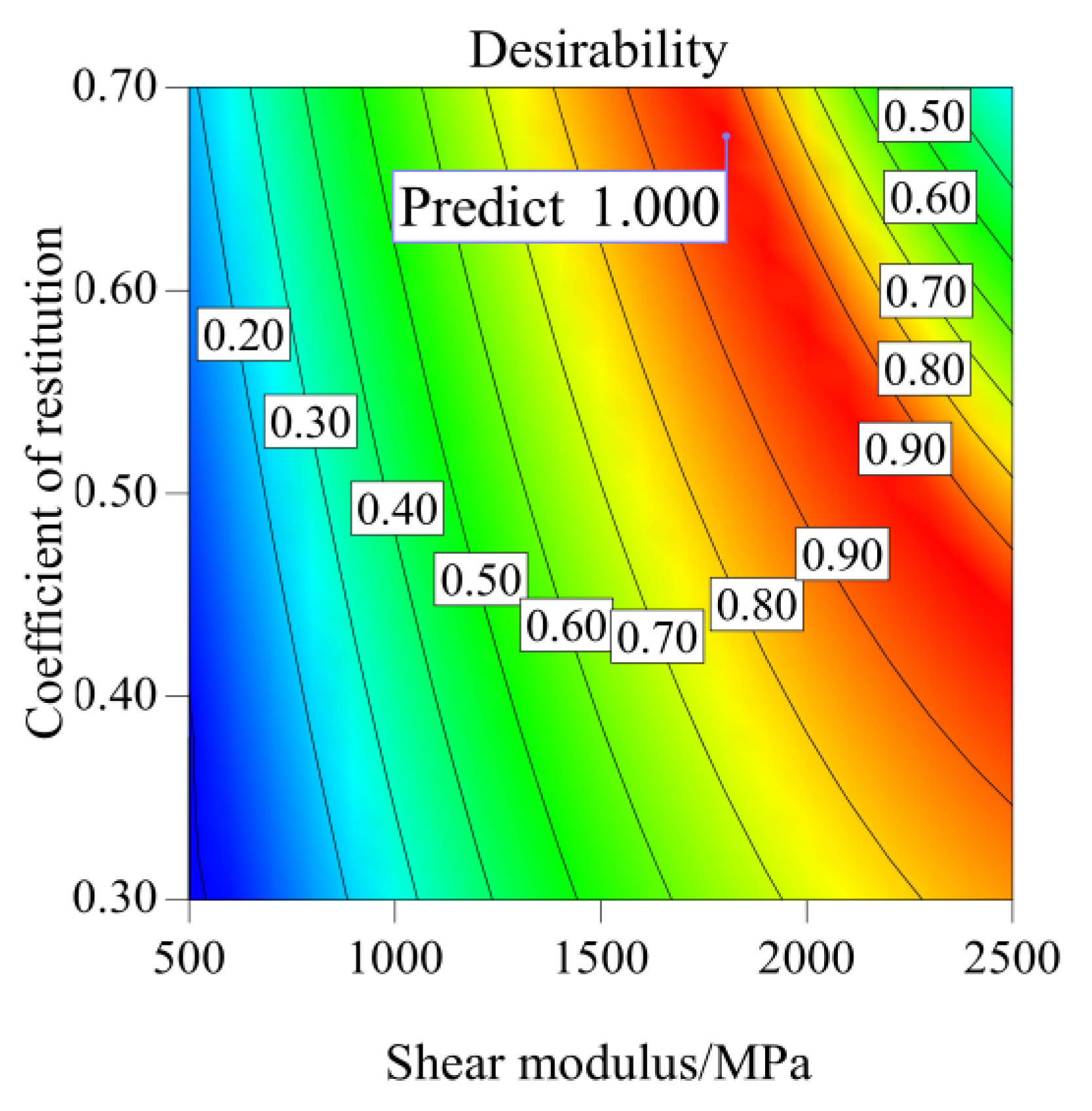 Remotesensing 15 00943 g004 Remotesensing 15 00943 g004