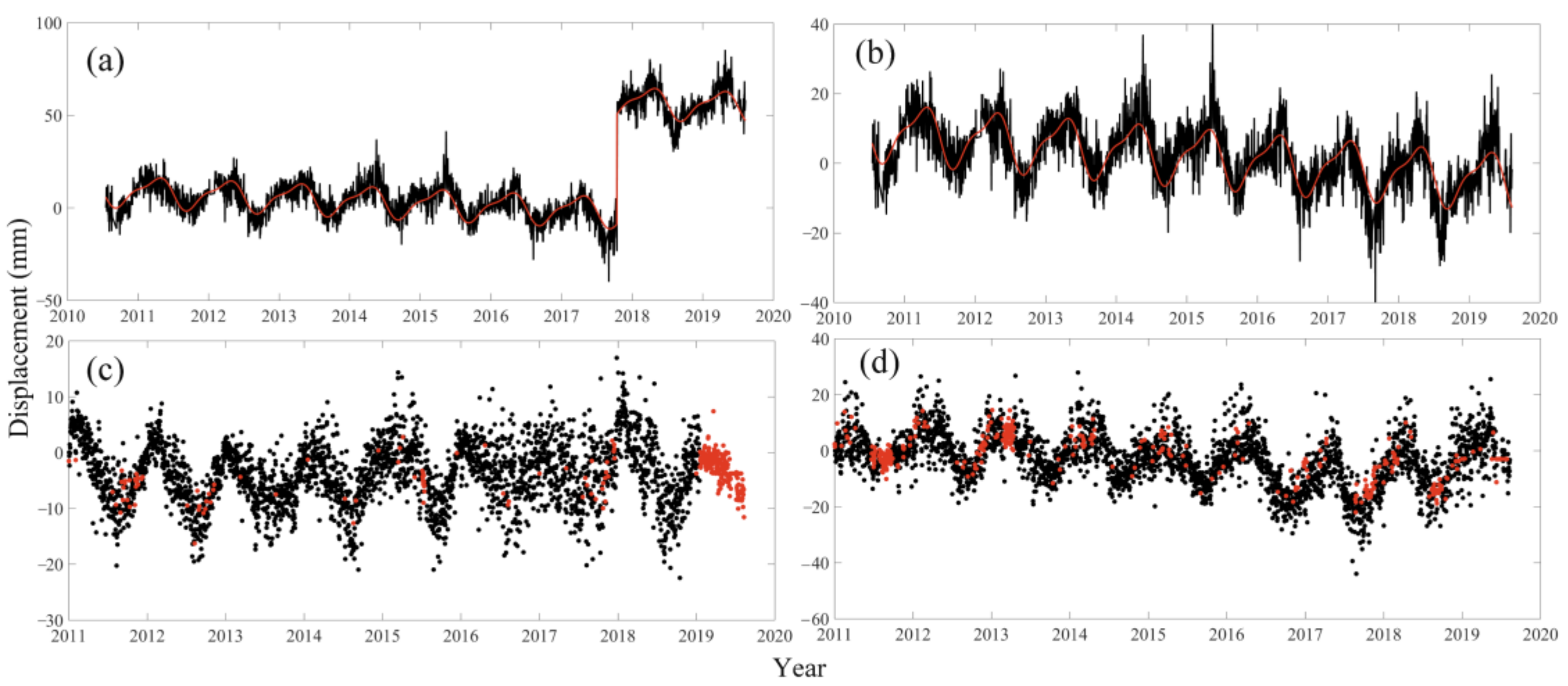 Remotesensing 15 00945 g002