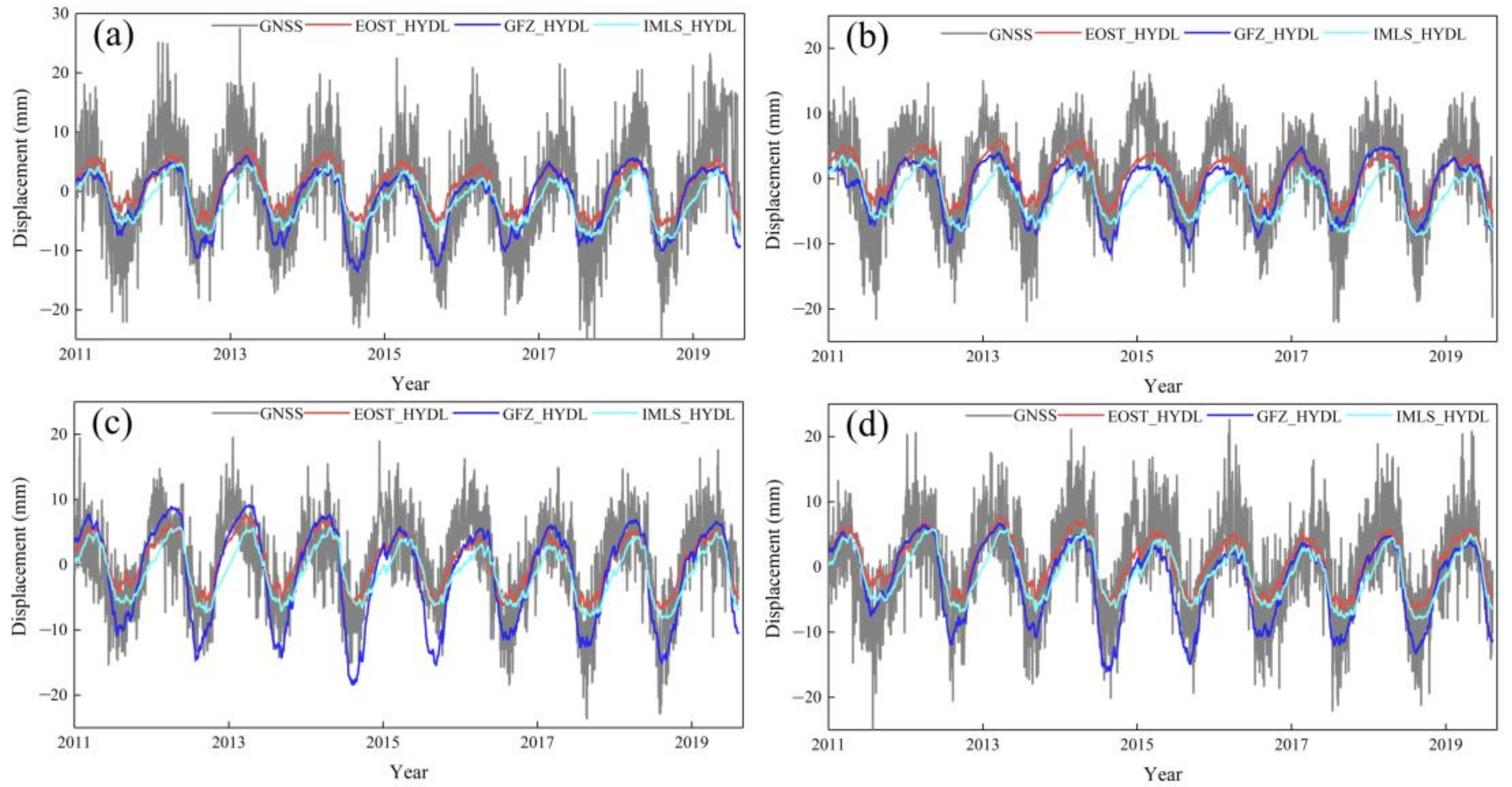 Remotesensing 15 00945 g003