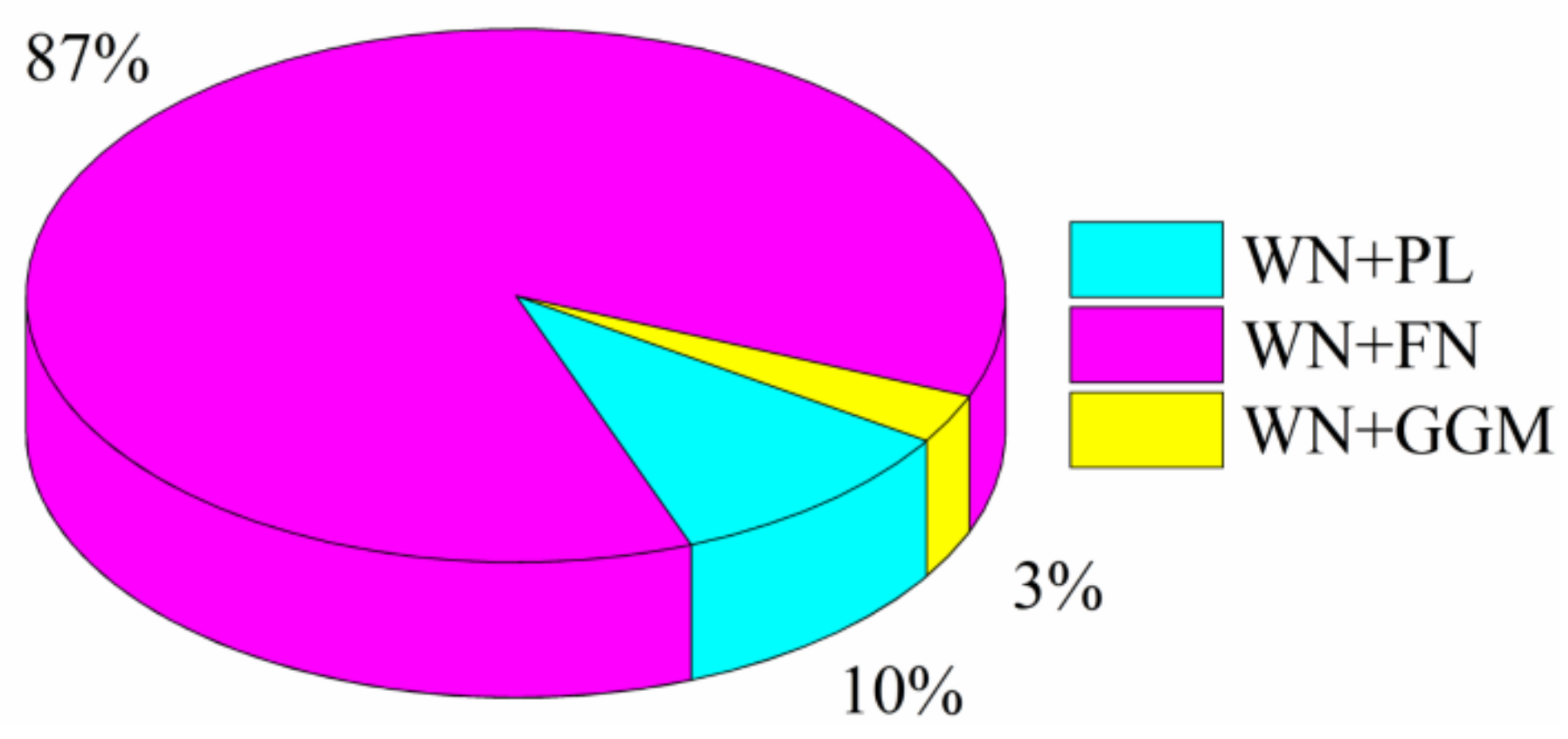 Remotesensing 15 00945 g008
