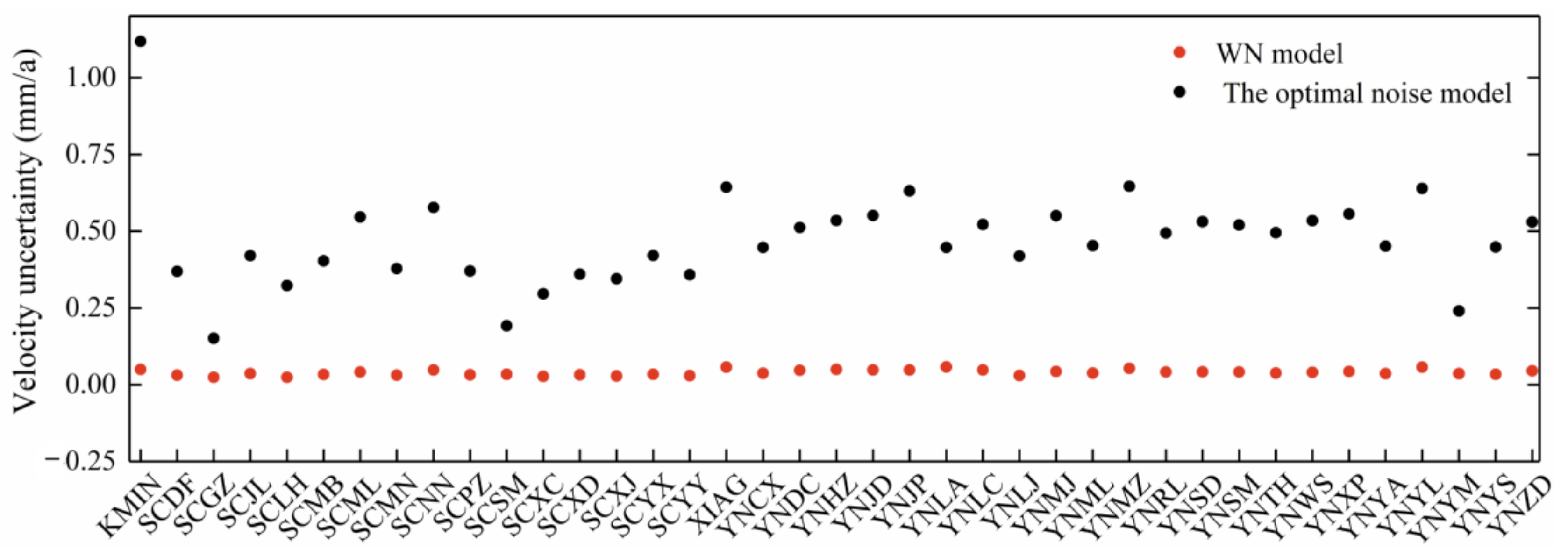 Remotesensing 15 00945 g009