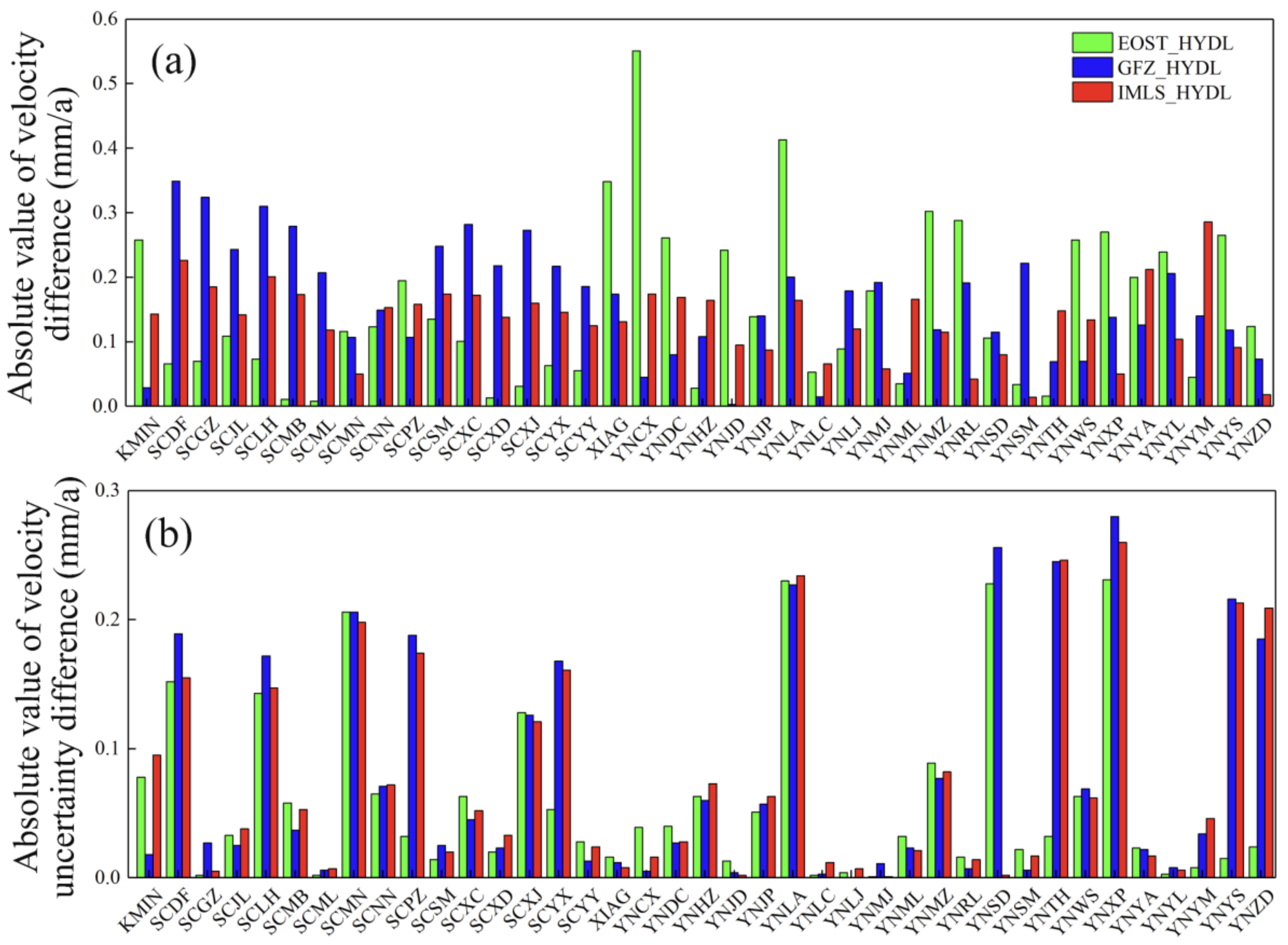 Remotesensing 15 00945 g013
