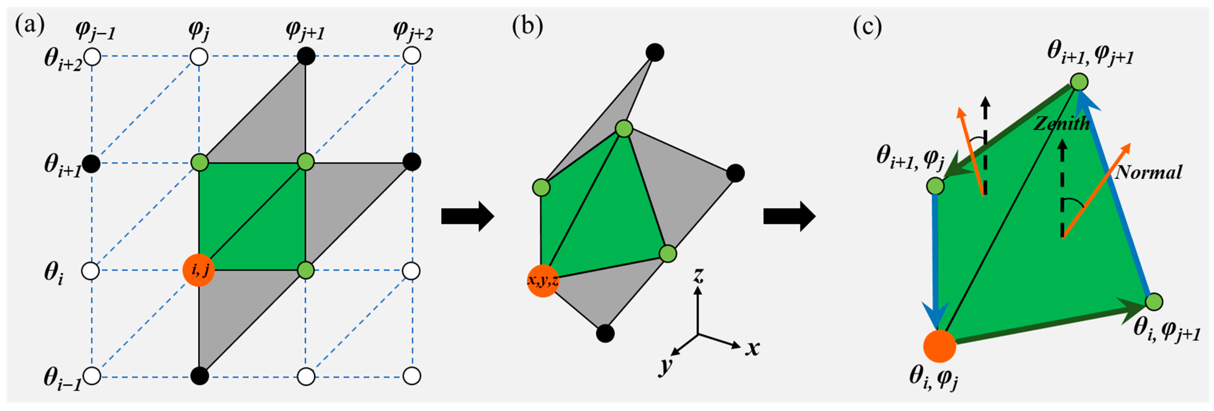 Remotesensing 15 00946 g003