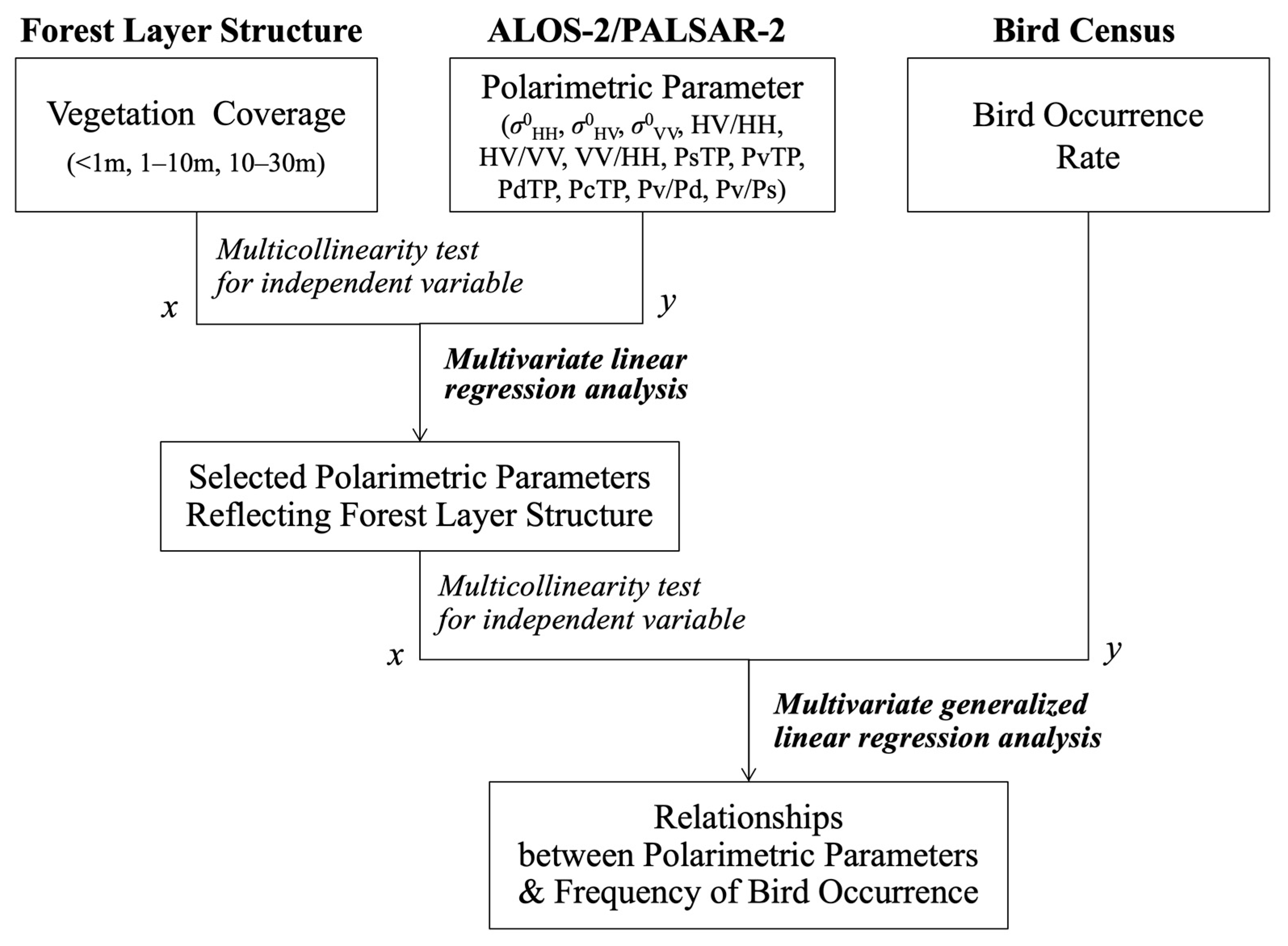 Remotesensing 15 00947 g004