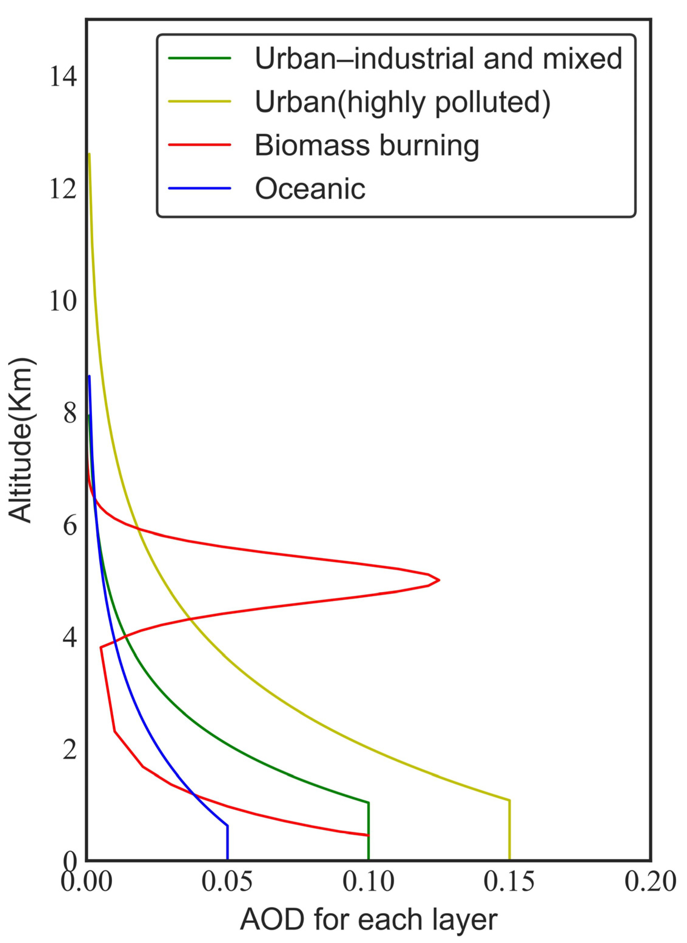 Remotesensing 15 00948 g001 Remotesensing 15 00948 g001