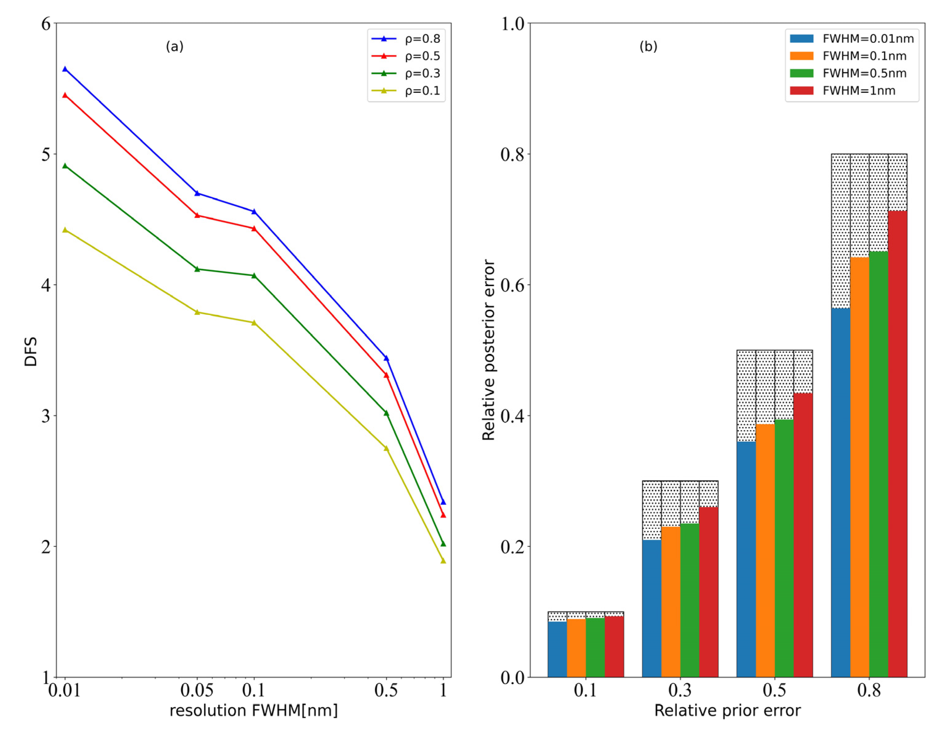 Remotesensing 15 00948 g008 Remotesensing 15 00948 g008
