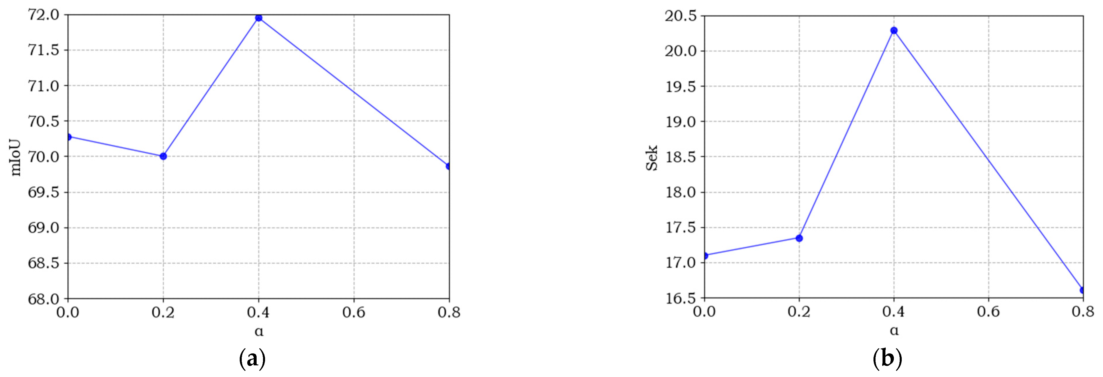 Remotesensing 15 00949 g010a