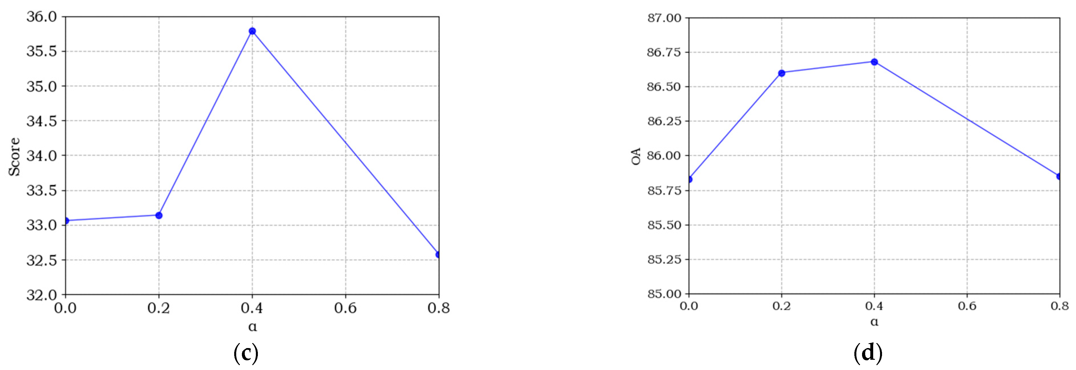 Remotesensing 15 00949 g010b