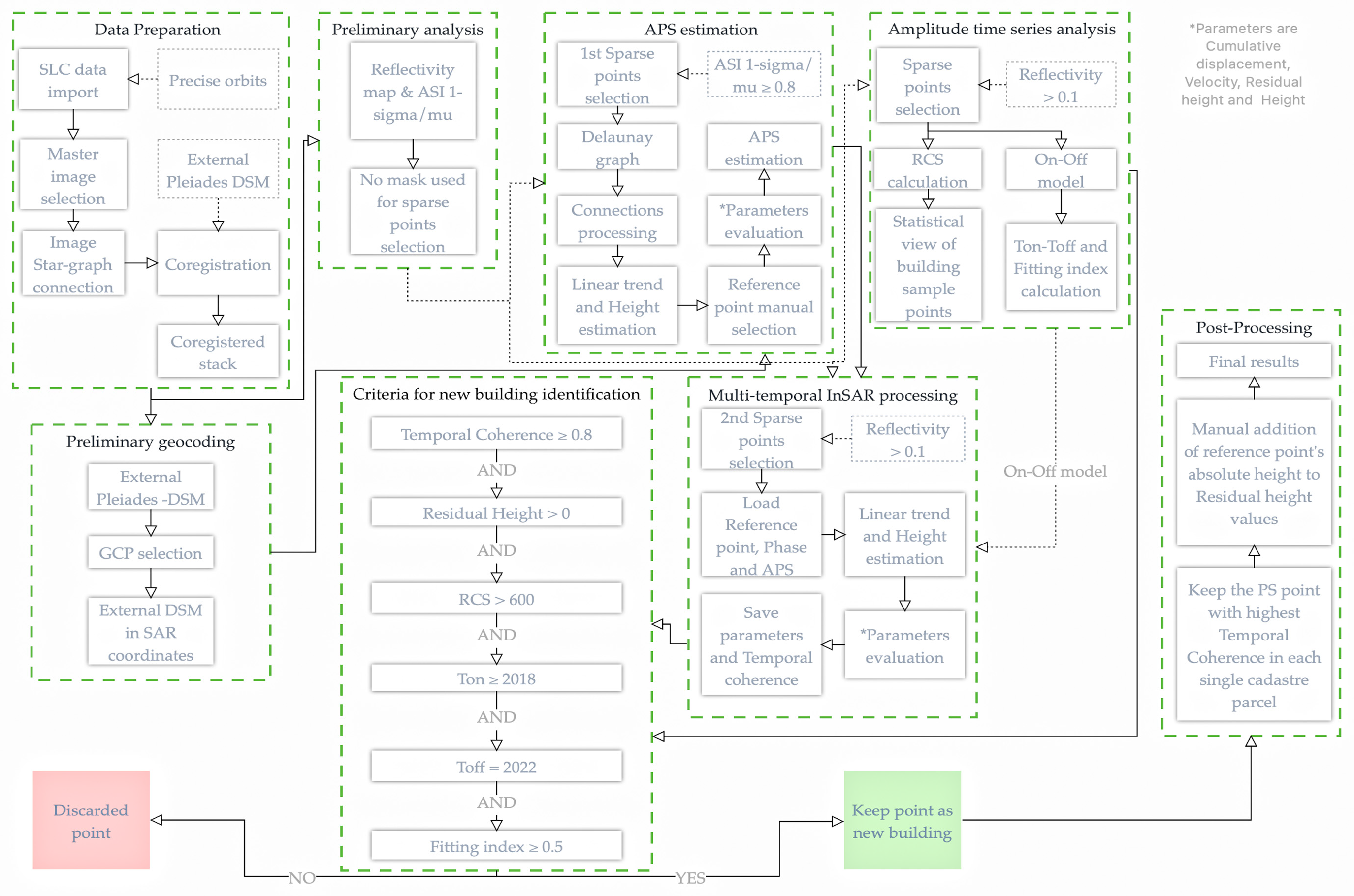 Remotesensing 15 00950 g003