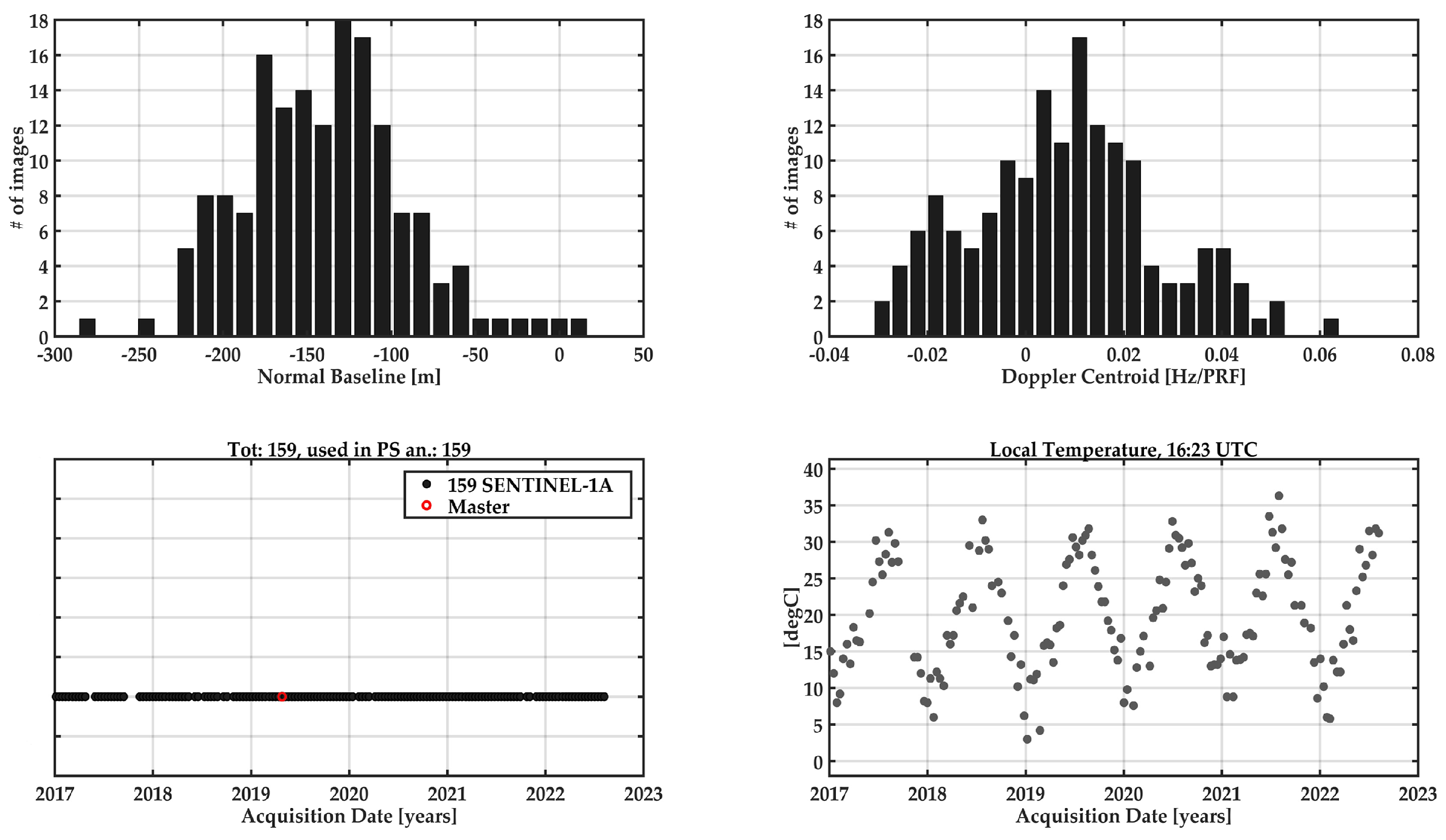 Remotesensing 15 00950 g004