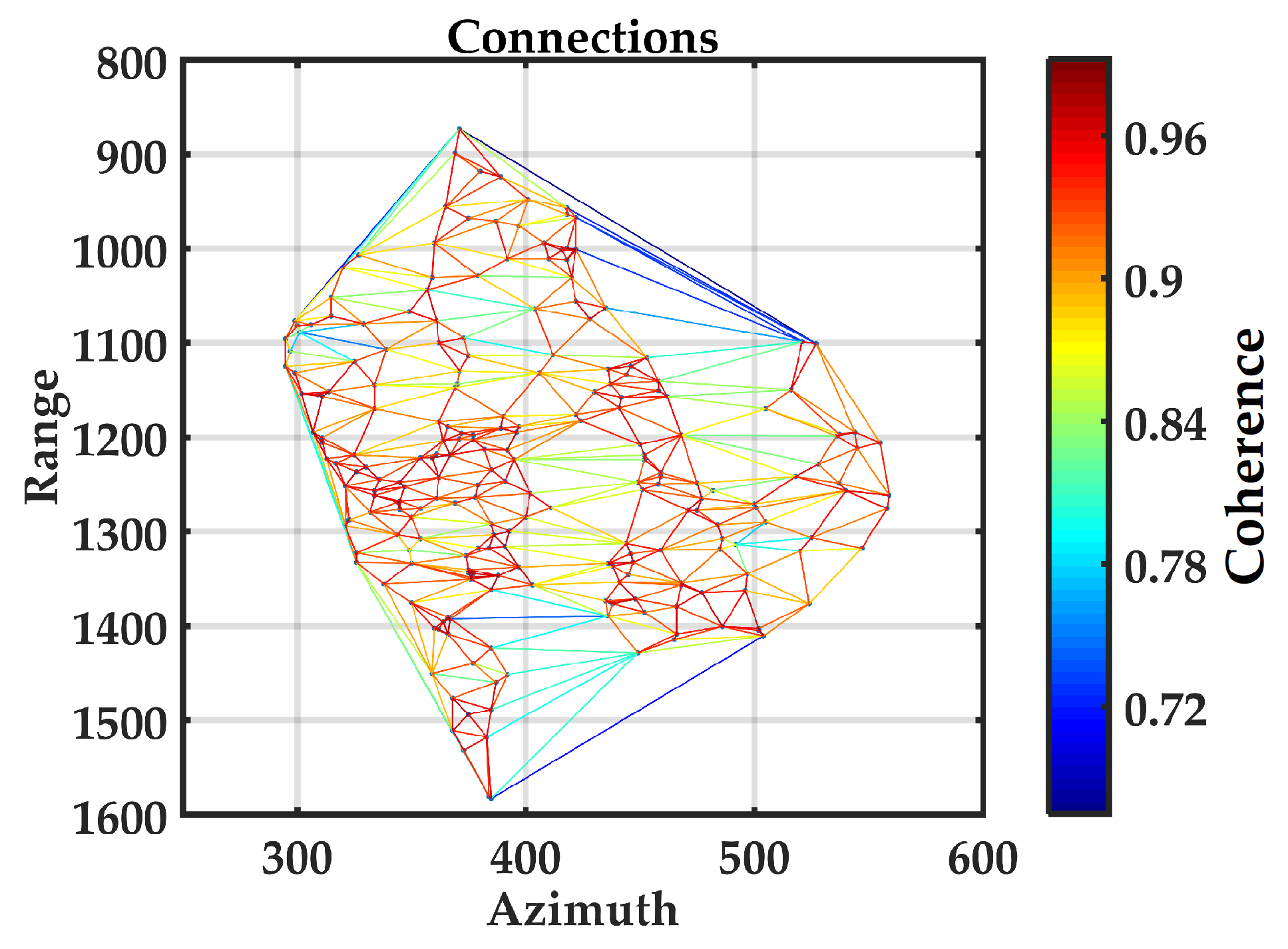 Remotesensing 15 00950 g008