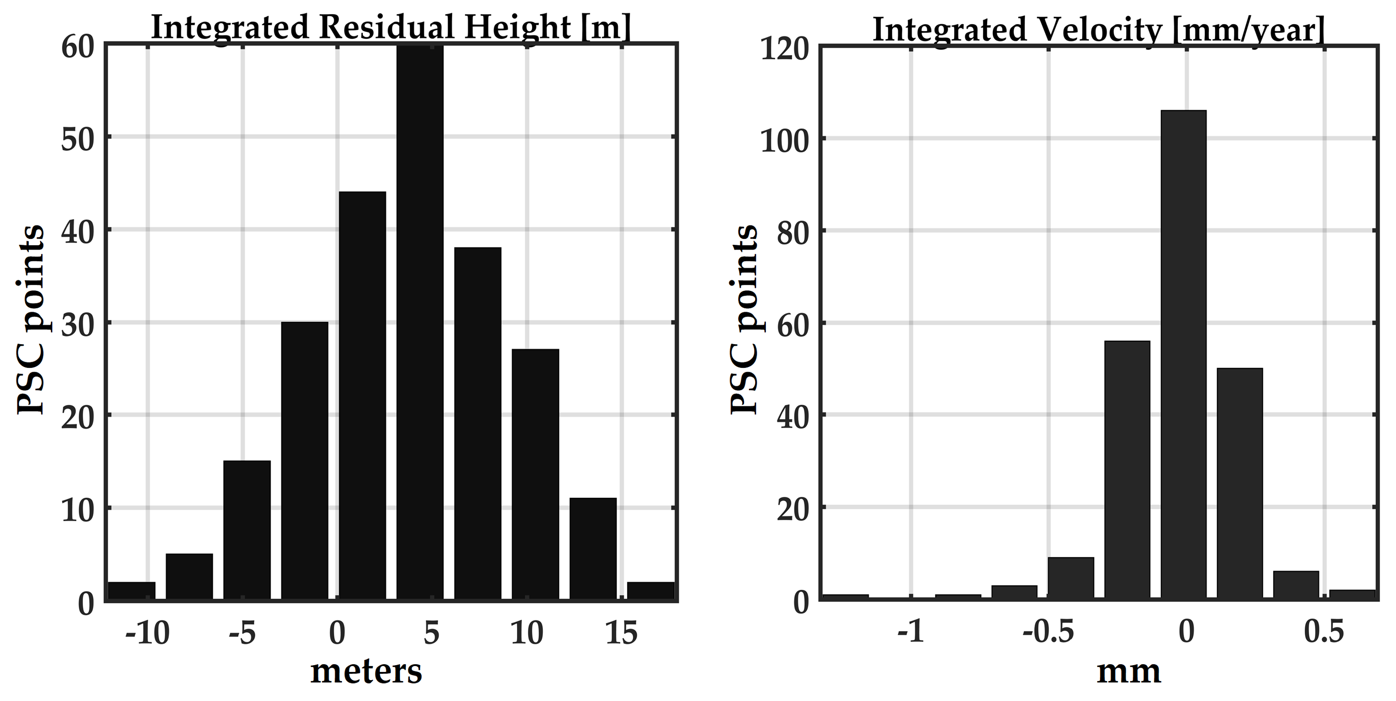 Remotesensing 15 00950 g009