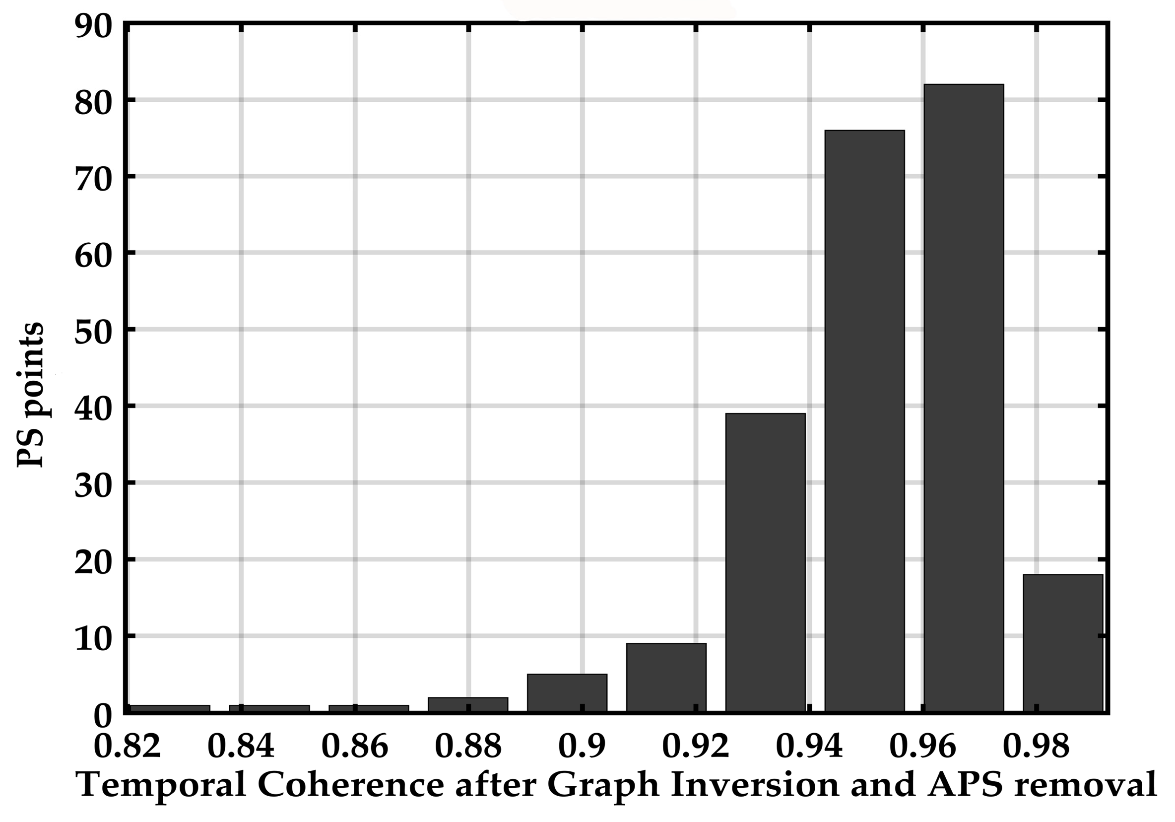 Remotesensing 15 00950 g010
