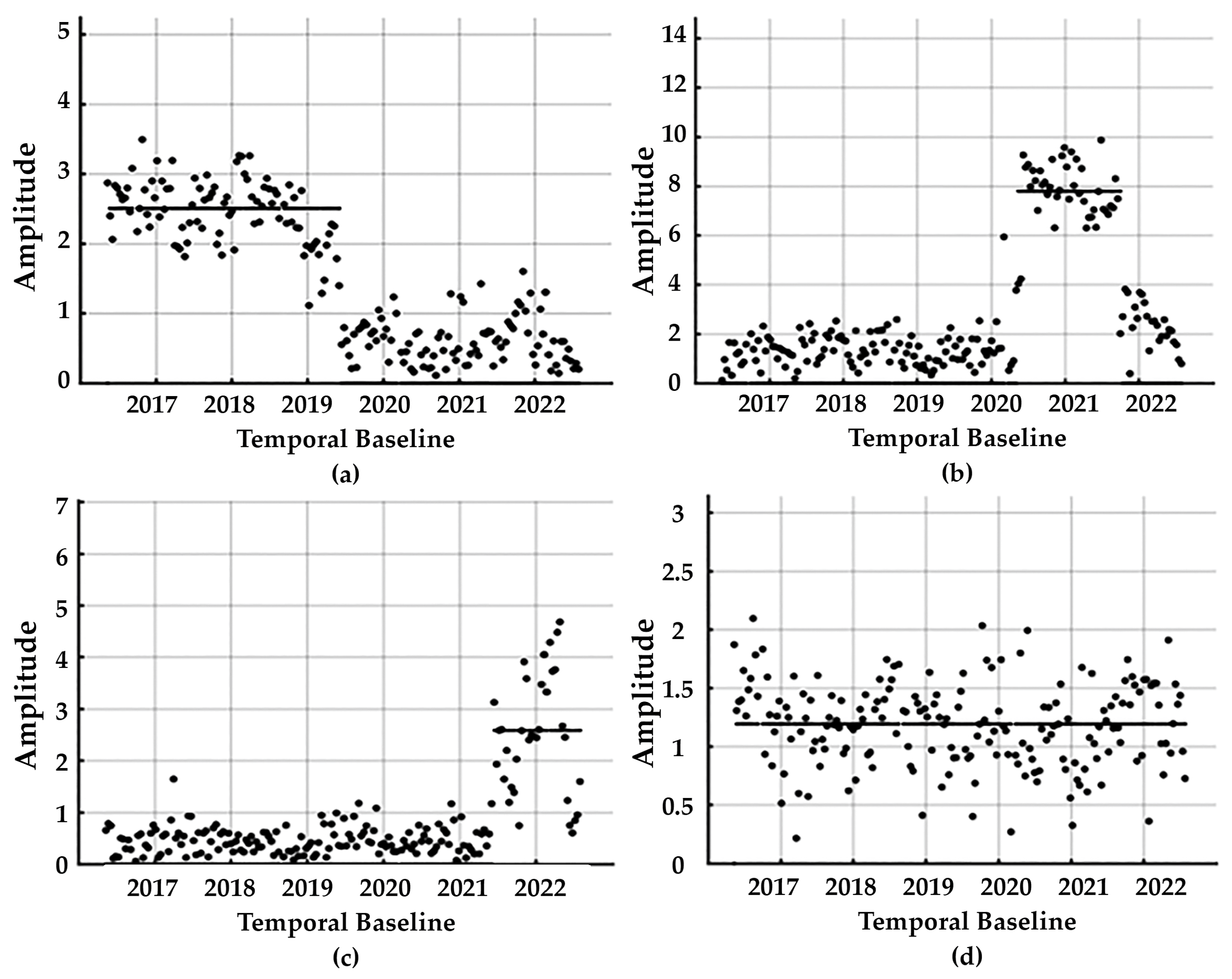 Remotesensing 15 00950 g012