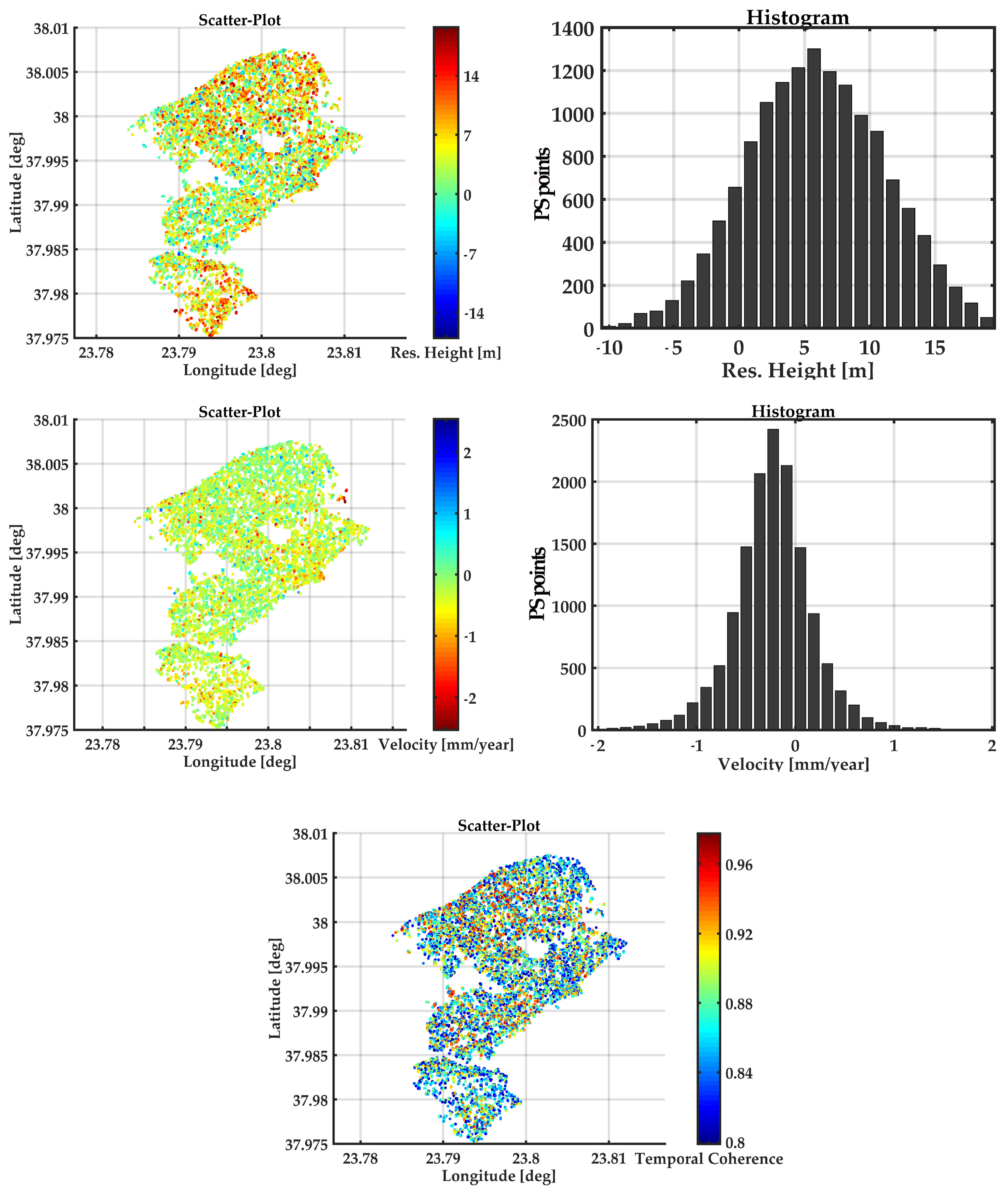 Remotesensing 15 00950 g013
