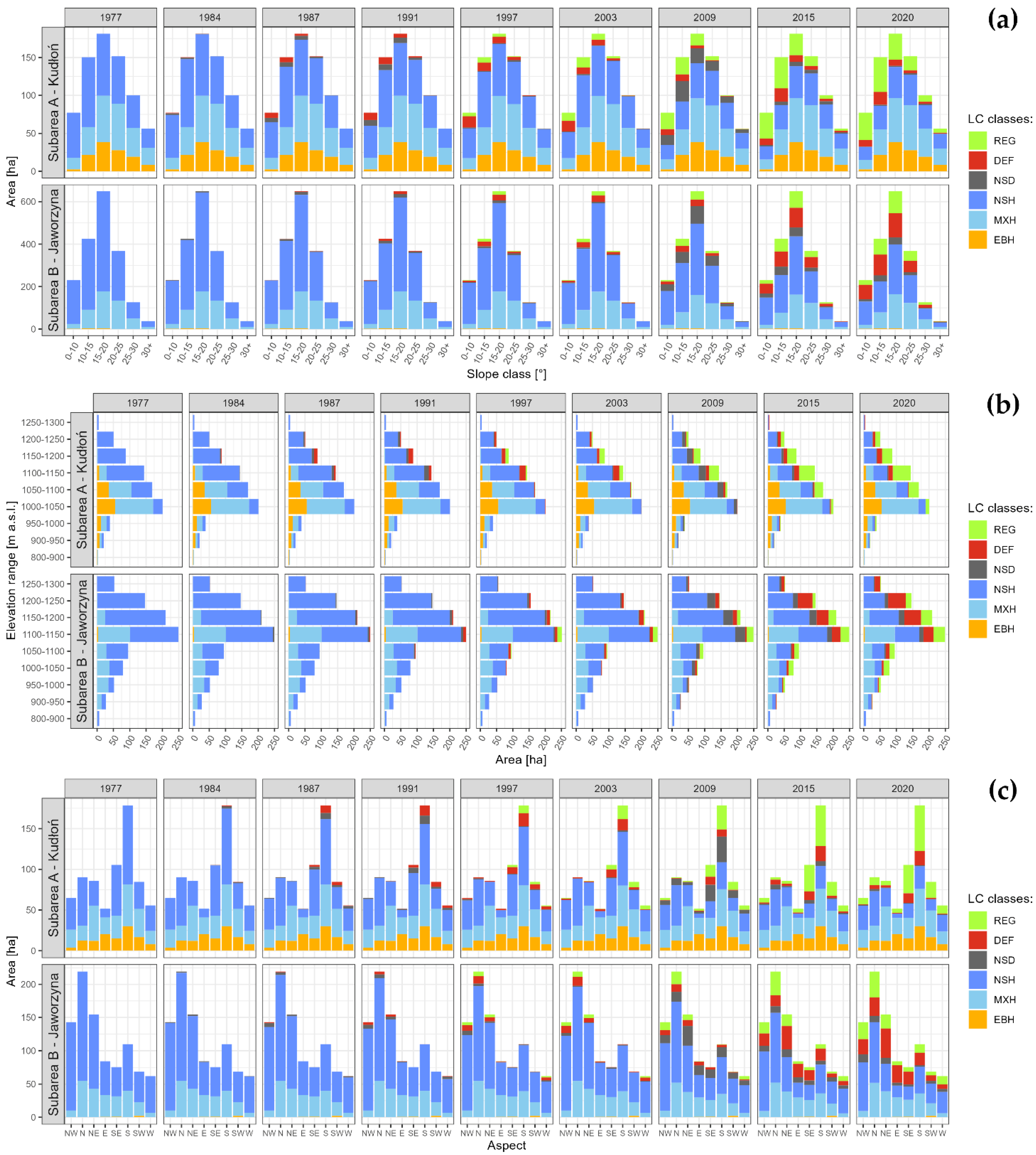 Remotesensing 15 00951 g005 Remotesensing 15 00951 g005