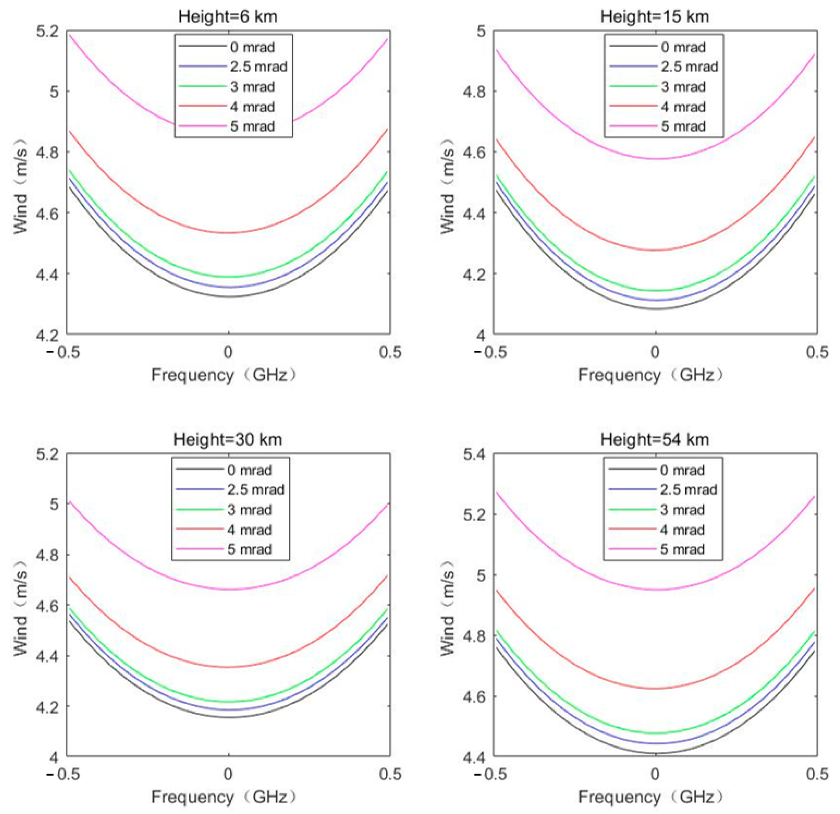 Remotesensing 15 00952 g004 Remotesensing 15 00952 g004