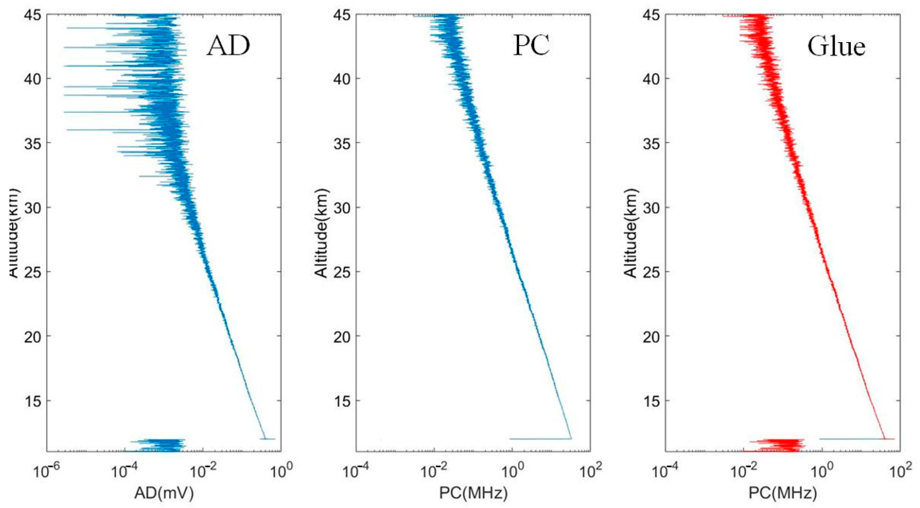 Remotesensing 15 00952 g005 Remotesensing 15 00952 g005