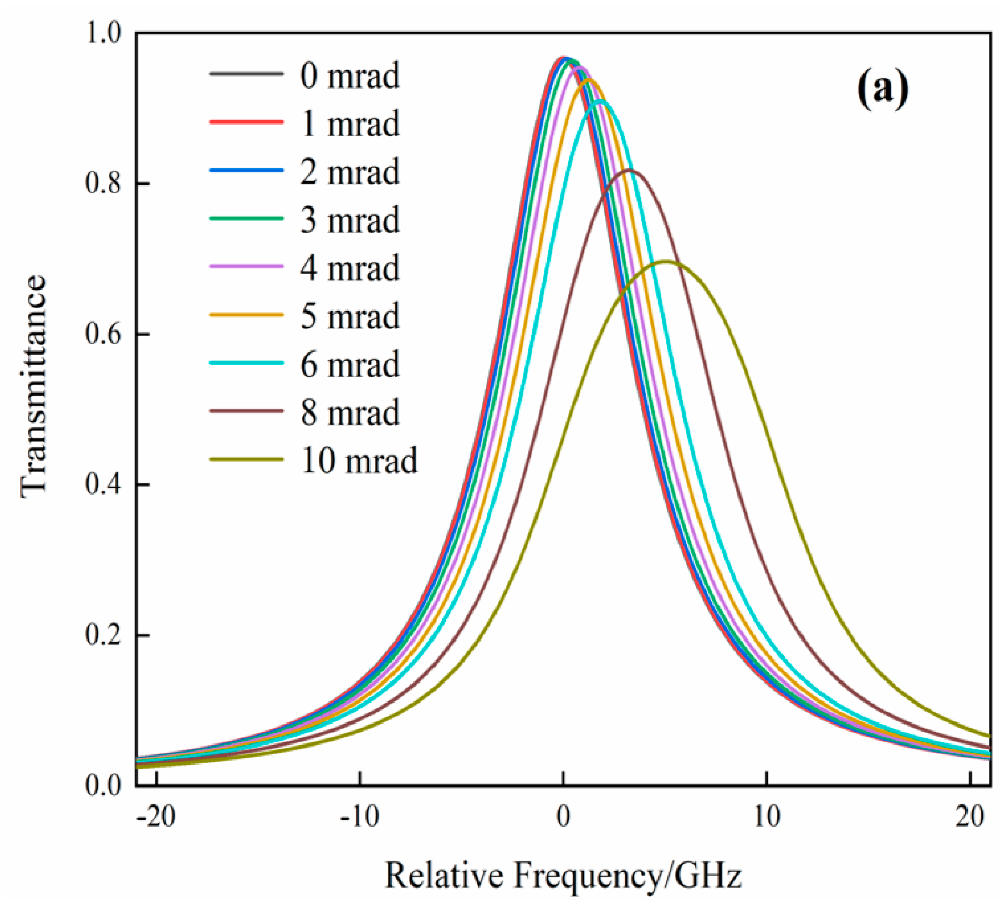 Remotesensing 15 00952 g007a Remotesensing 15 00952 g007a