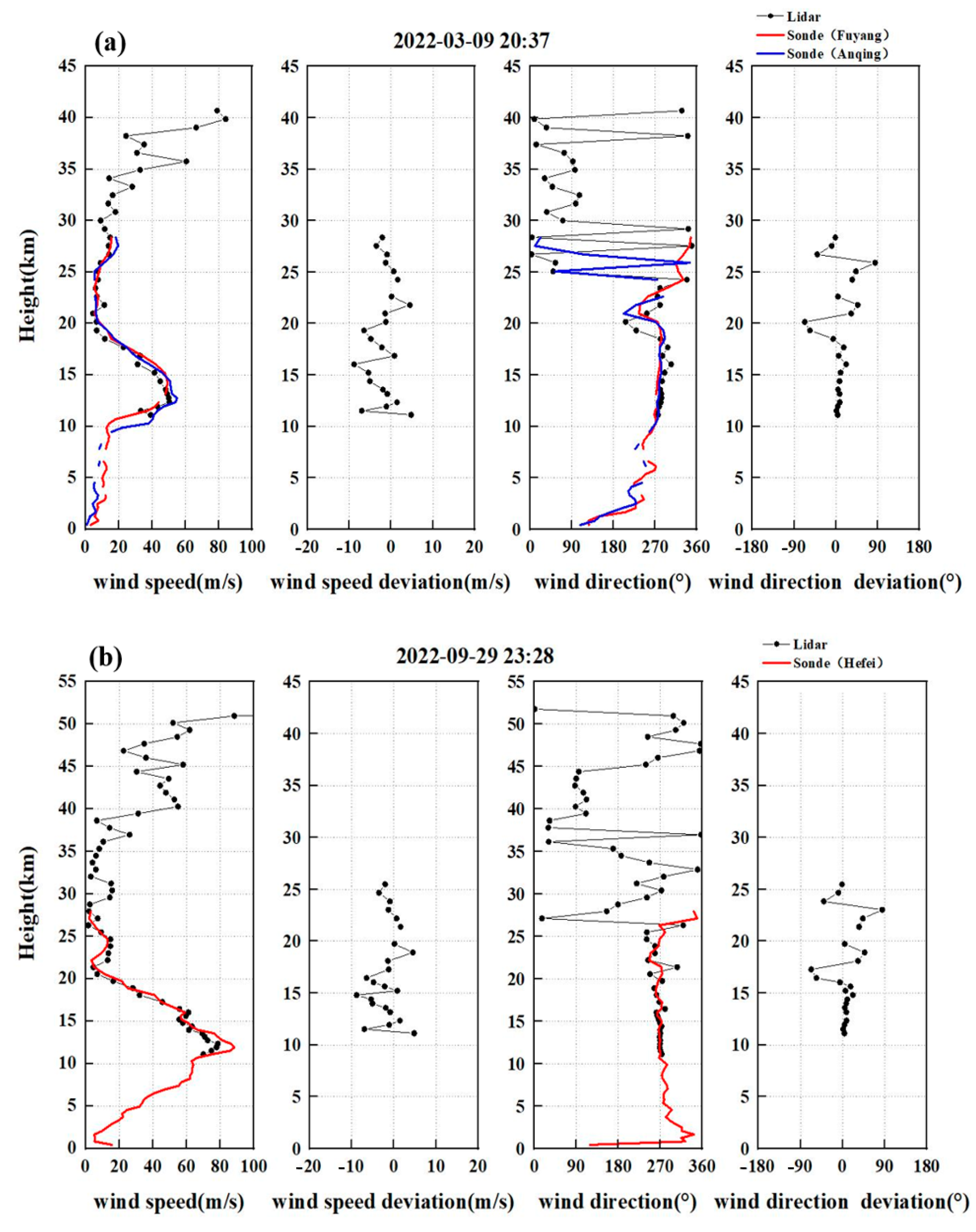 Remotesensing 15 00952 g016 Remotesensing 15 00952 g016
