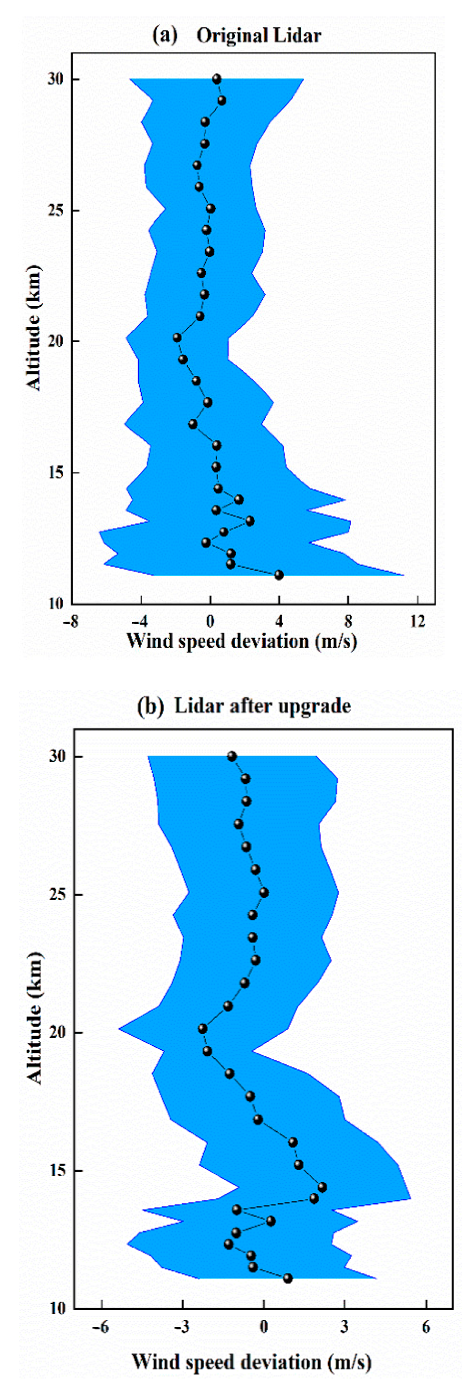 Remotesensing 15 00952 g018 Remotesensing 15 00952 g018