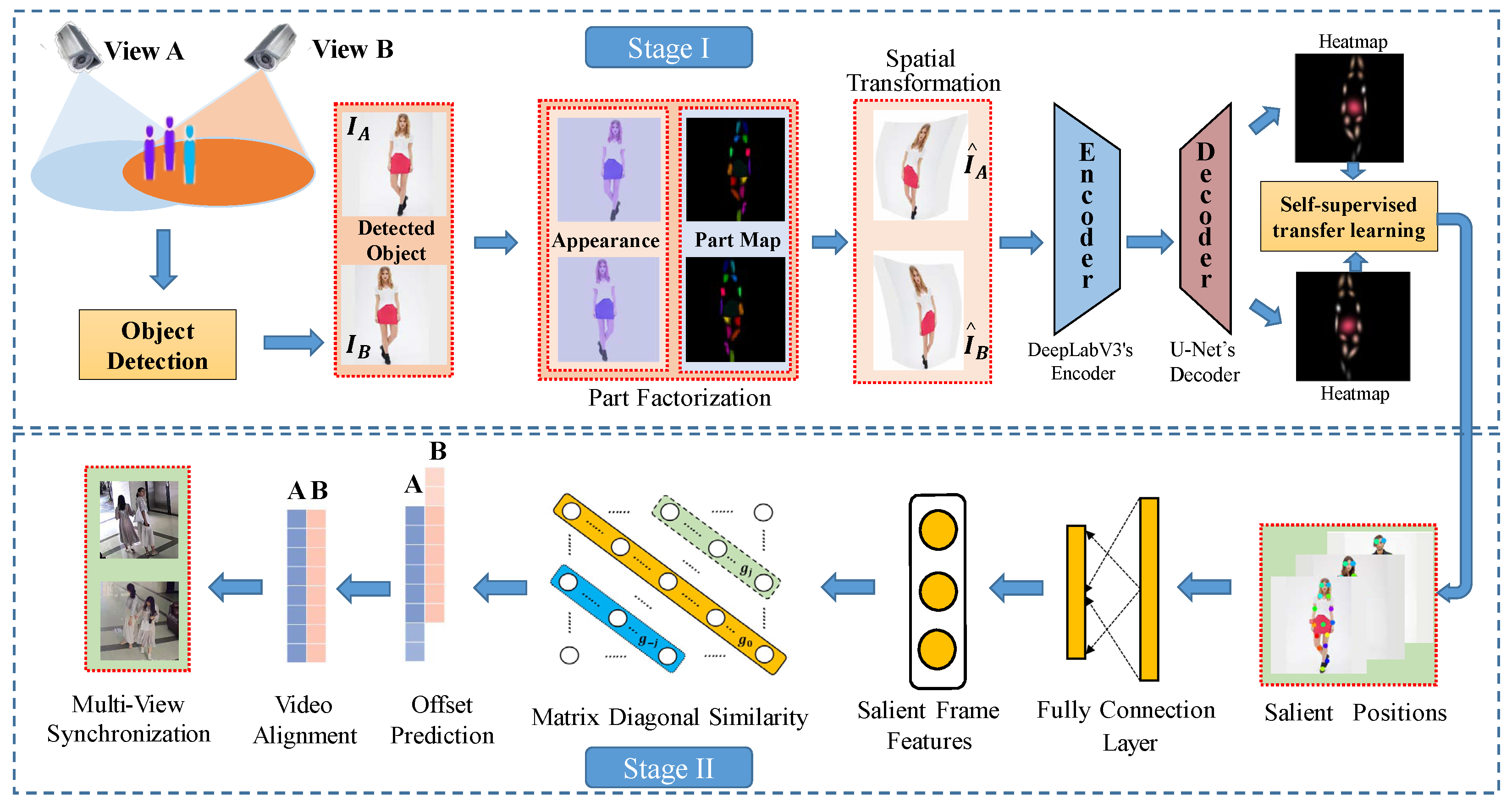 Remotesensing 15 00953 g001 Remotesensing 15 00953 g001