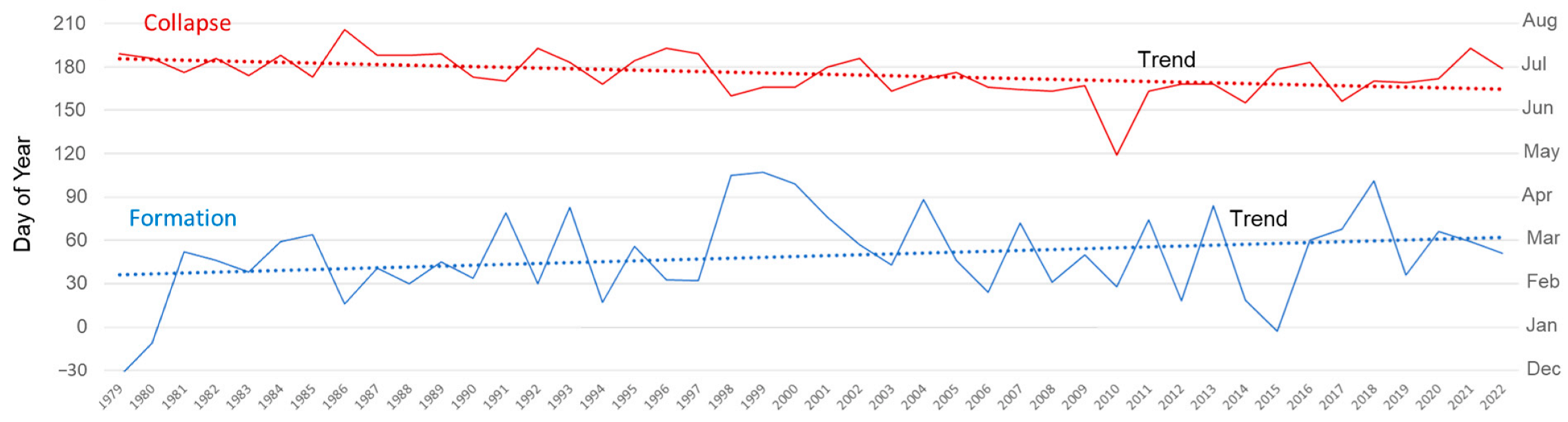 Remotesensing 15 00954 g007