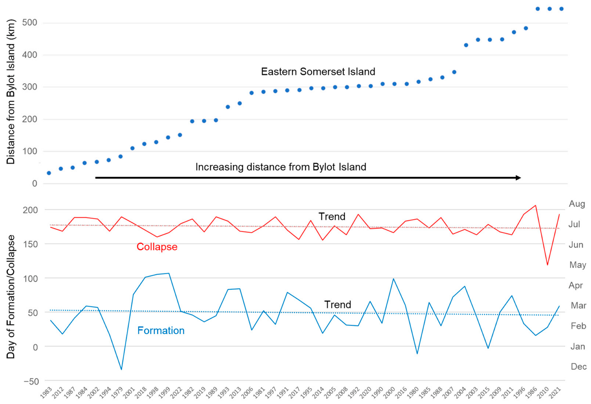 Remotesensing 15 00954 g010