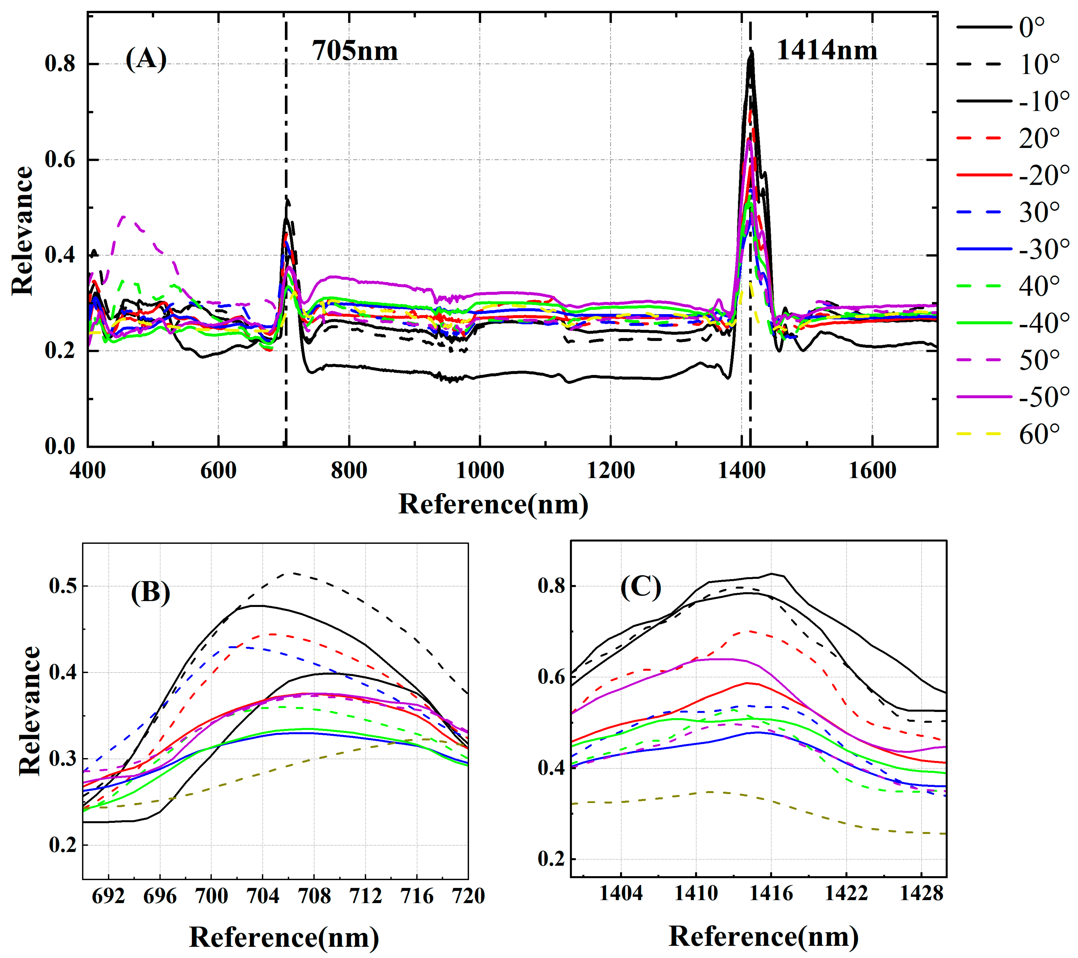 Remotesensing 15 00955 g005 Remotesensing 15 00955 g005