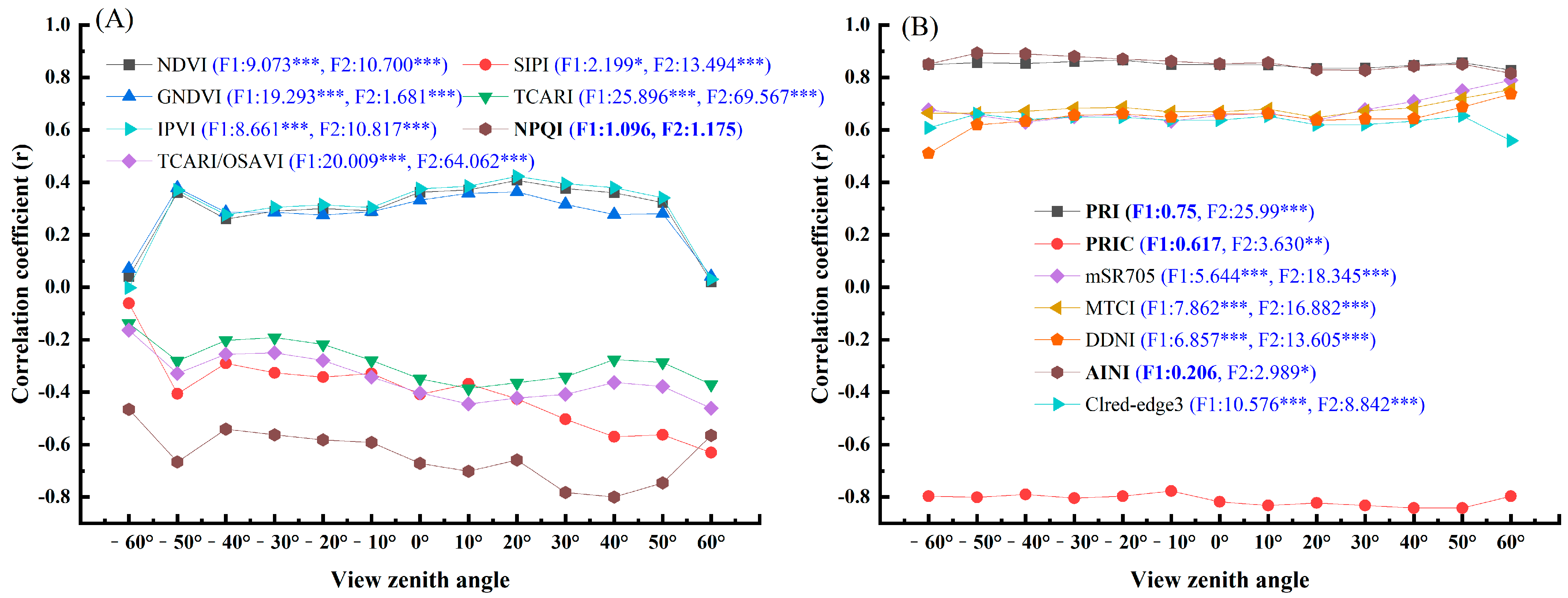 Remotesensing 15 00955 g006 Remotesensing 15 00955 g006