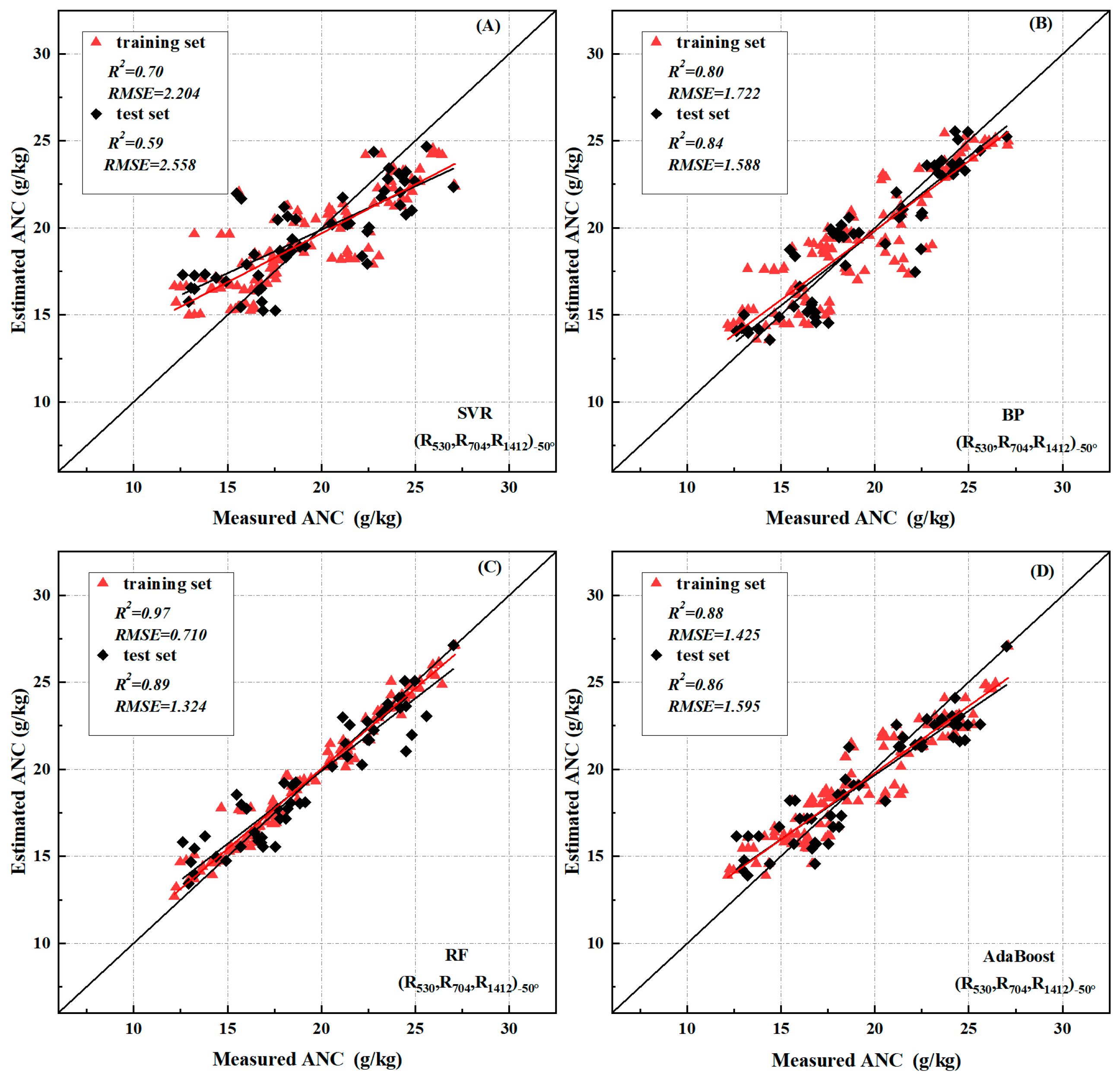 Remotesensing 15 00955 g010 Remotesensing 15 00955 g010