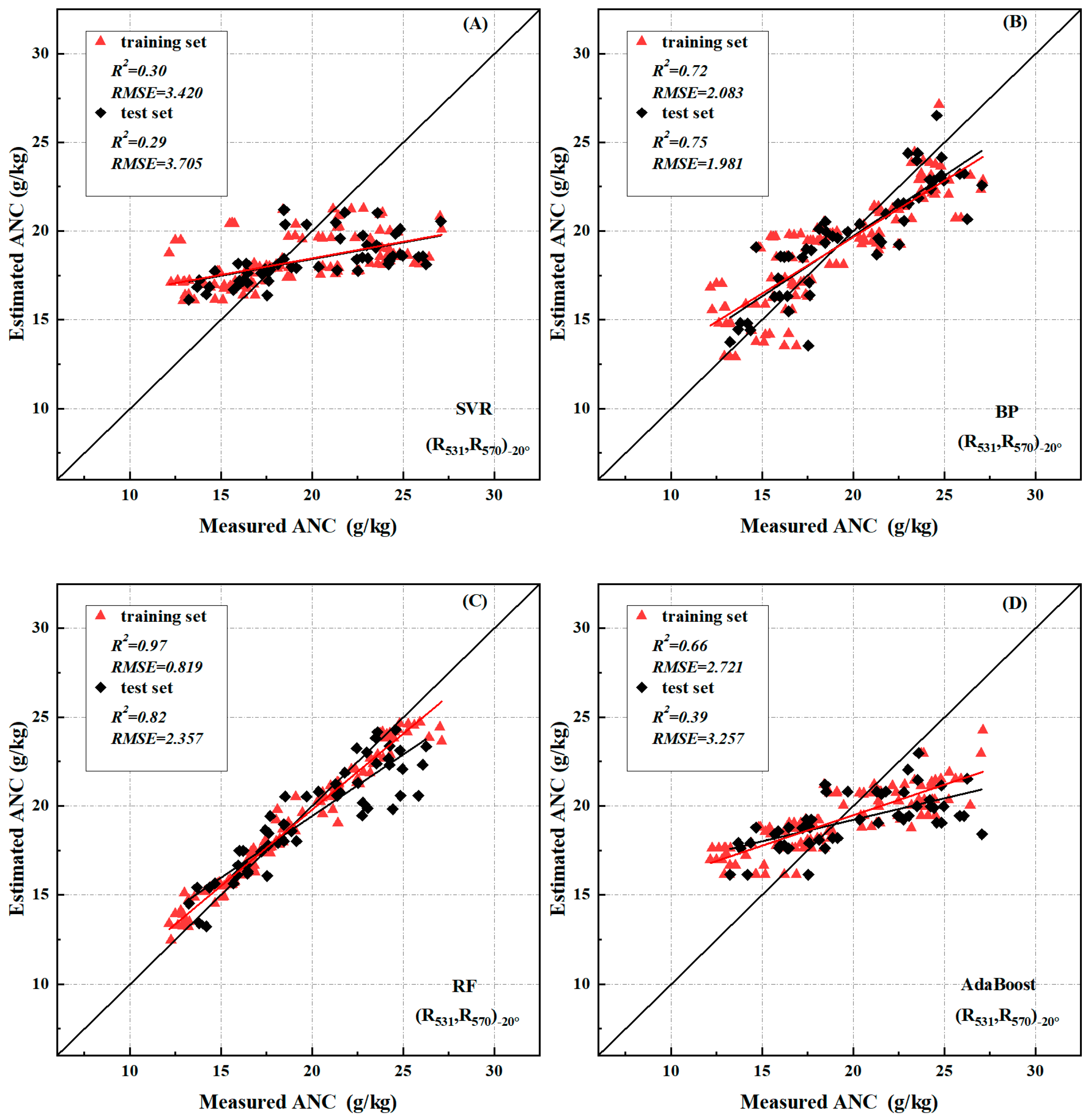 Remotesensing 15 00955 g011 Remotesensing 15 00955 g011