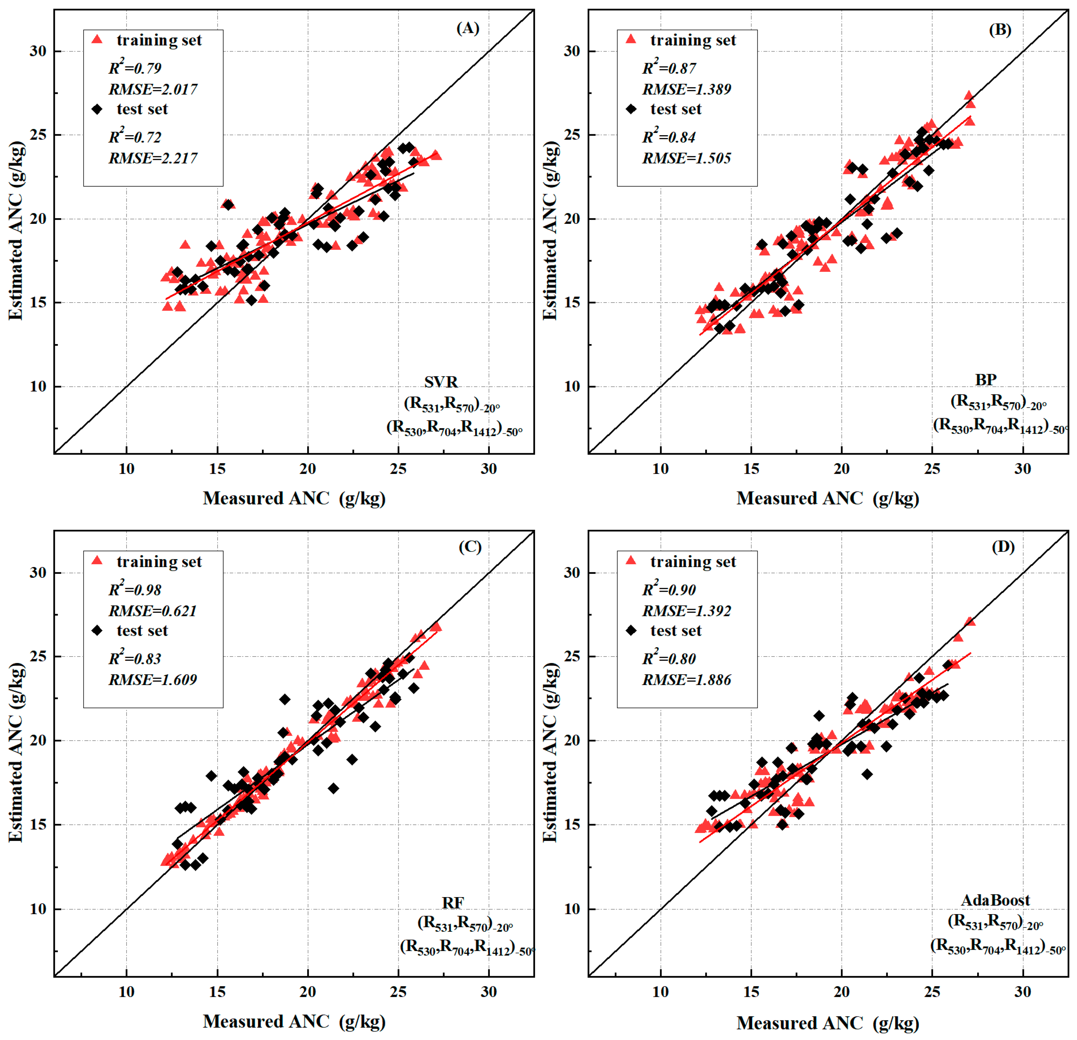 Remotesensing 15 00955 g012 Remotesensing 15 00955 g012