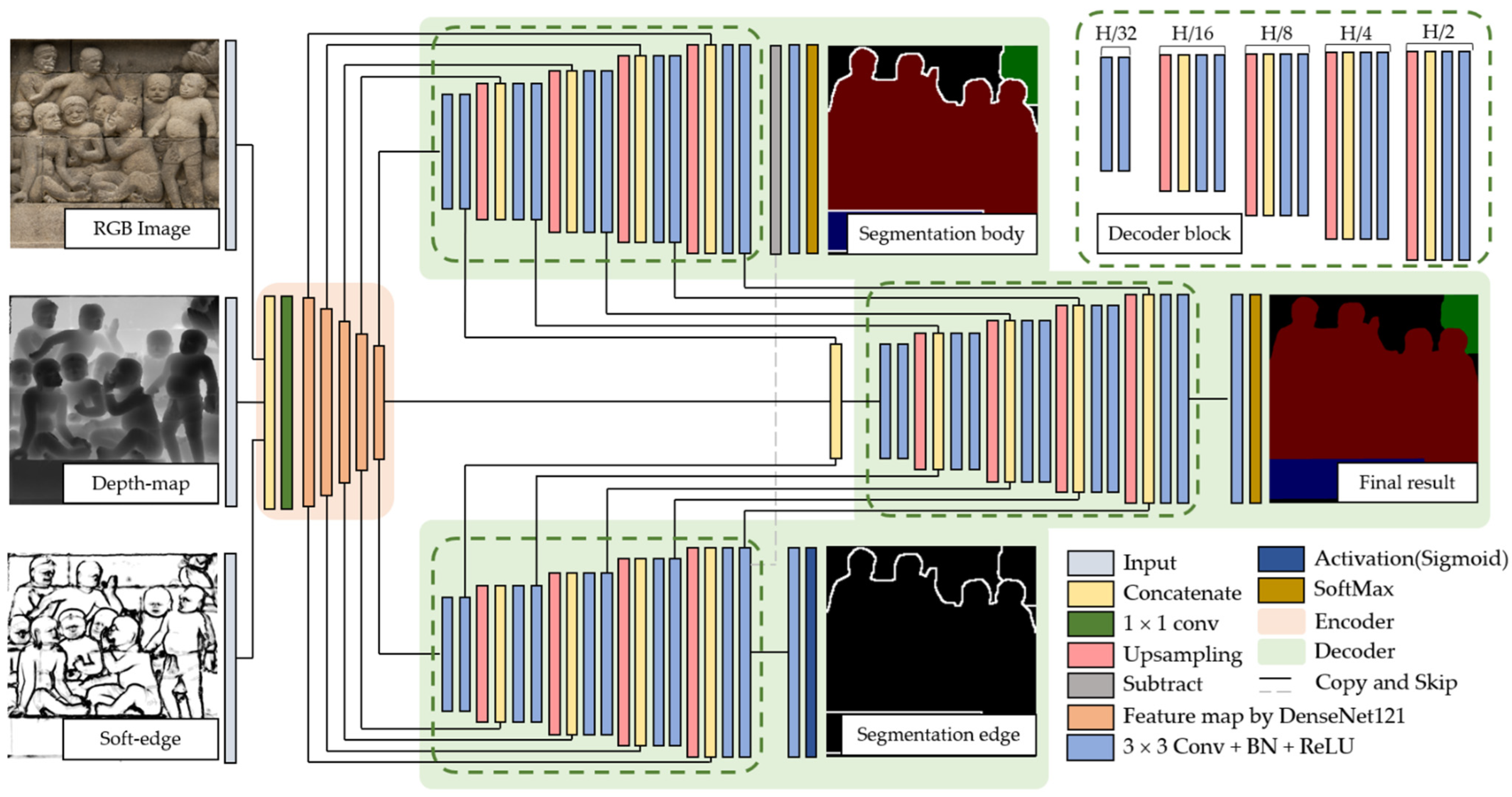 Remotesensing 15 00956 g007 Remotesensing 15 00956 g007