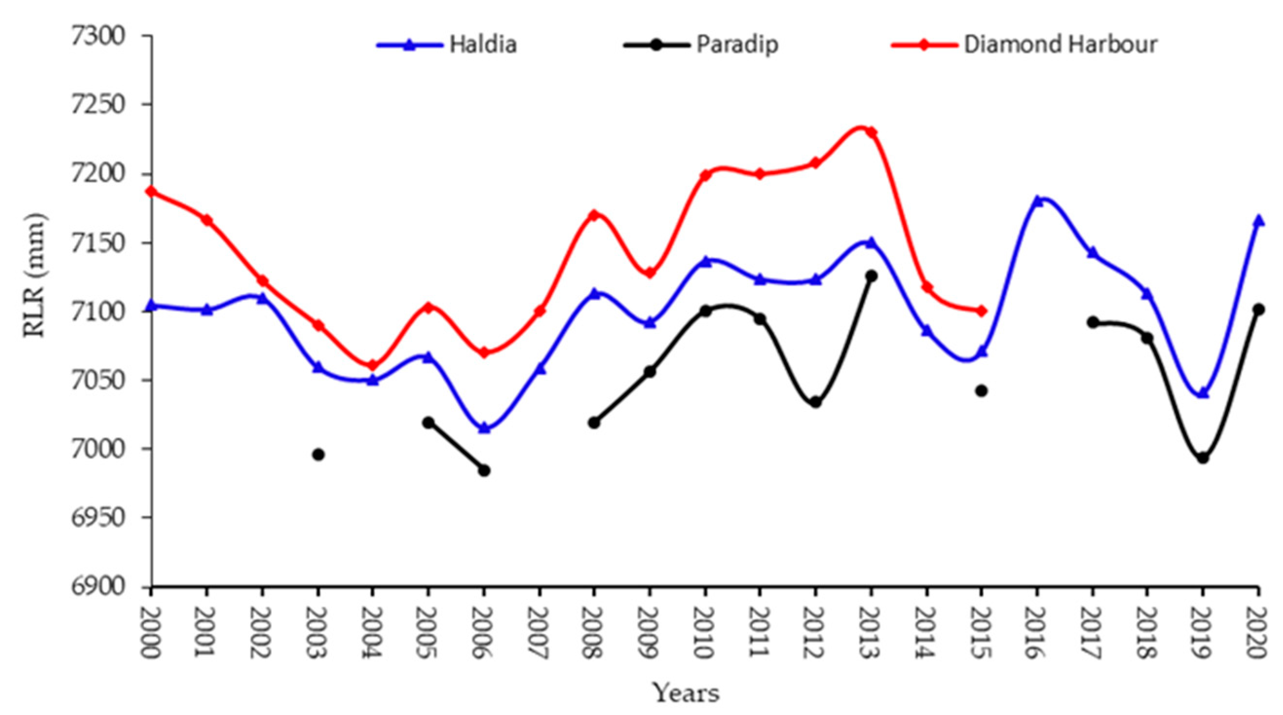 Remotesensing 15 00958 g002
