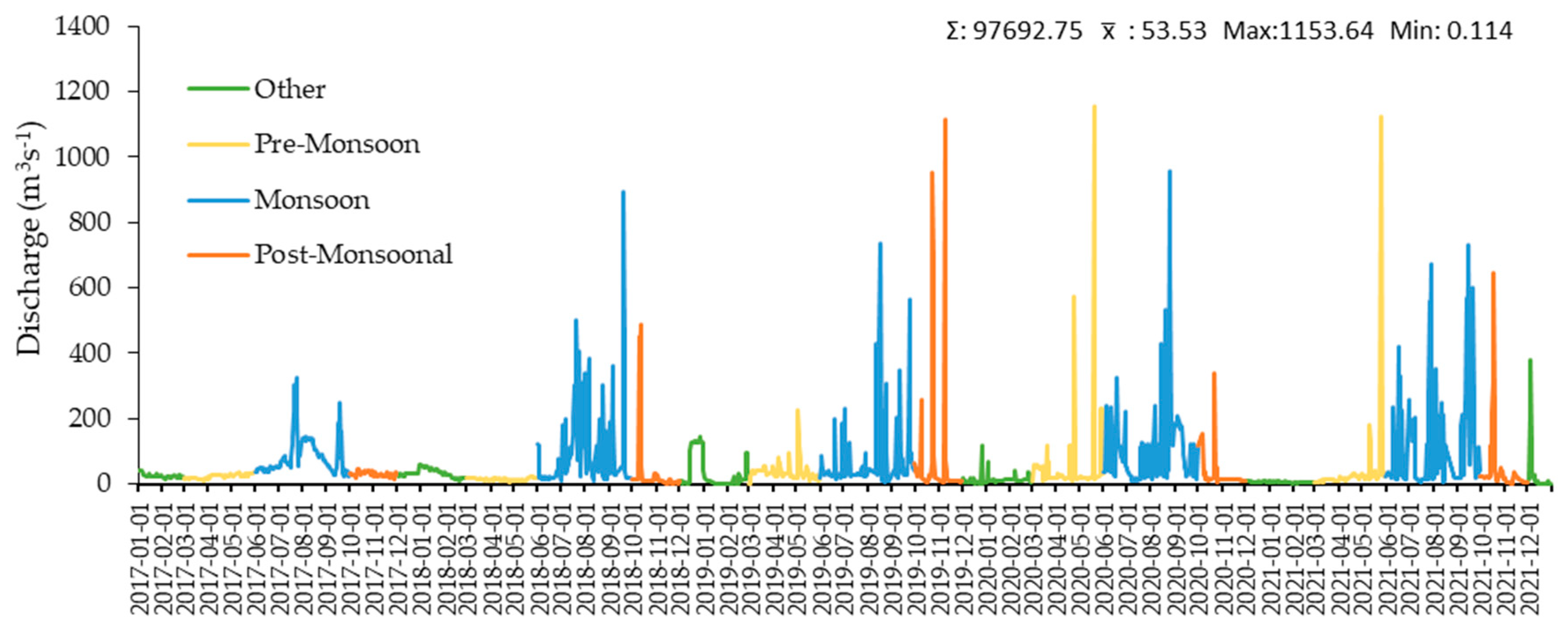 Remotesensing 15 00958 g004