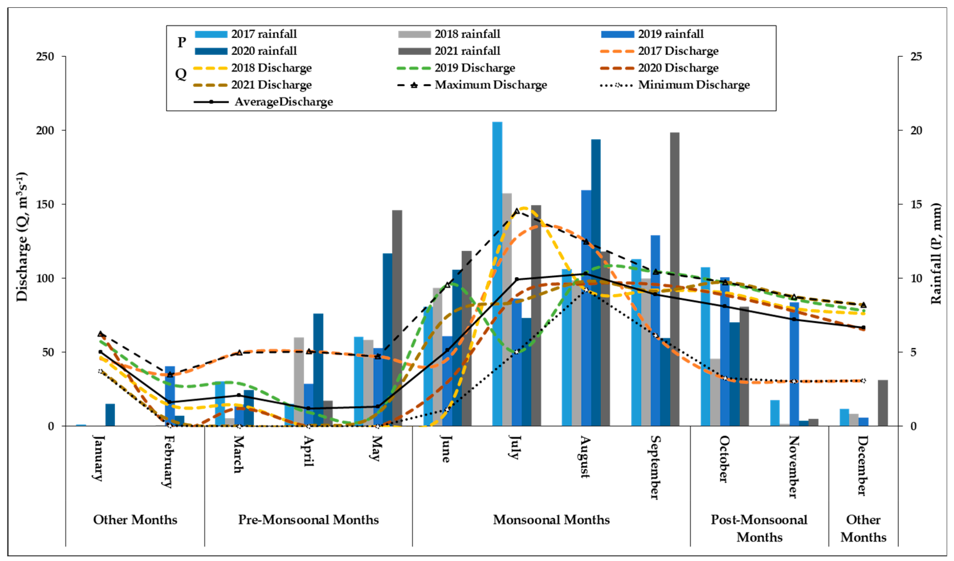 Remotesensing 15 00958 g005