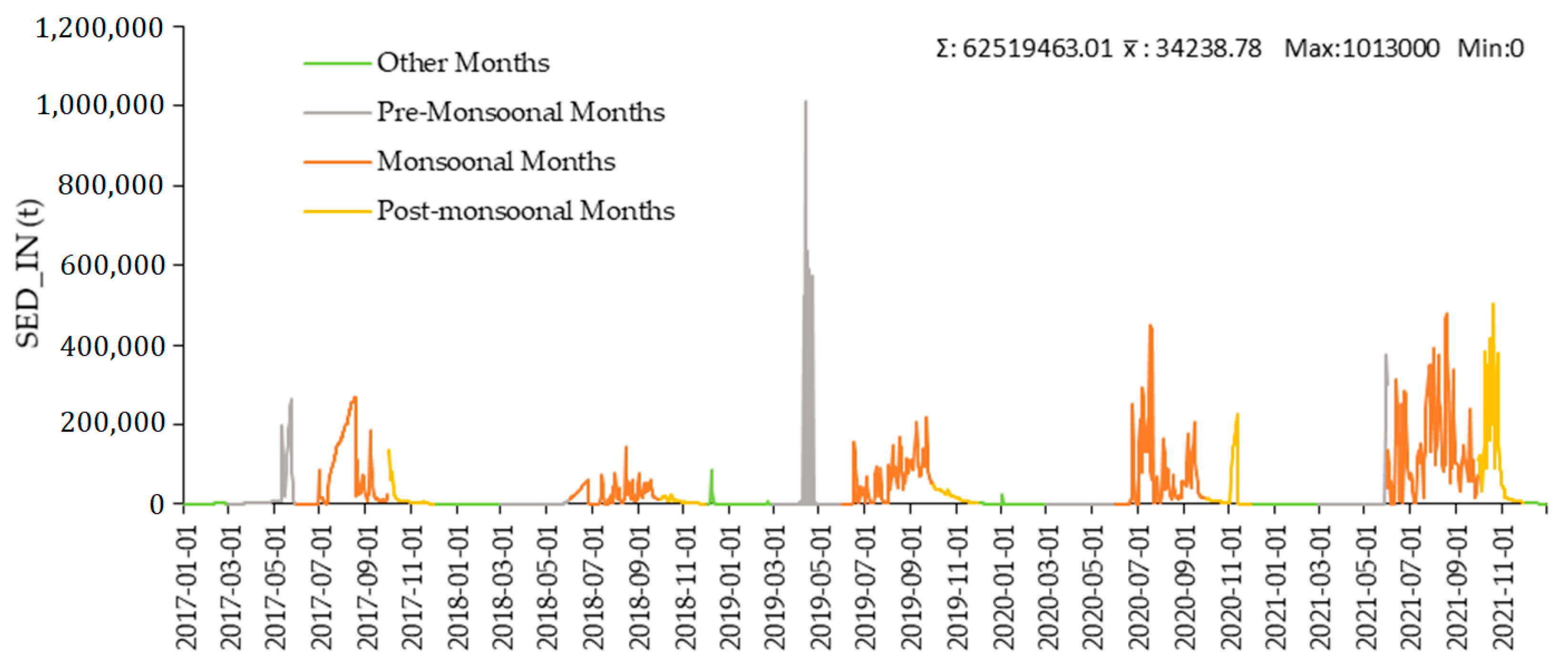 Remotesensing 15 00958 g008