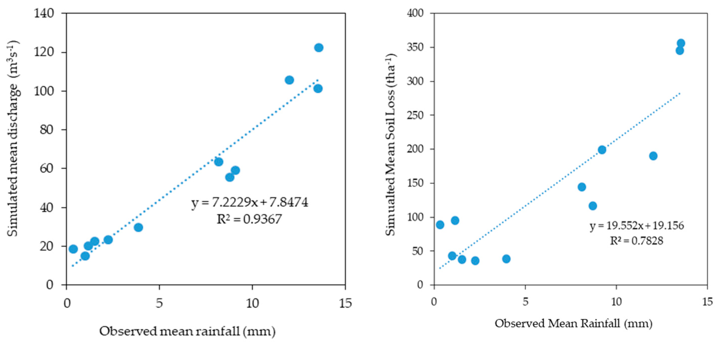 Remotesensing 15 00958 g010