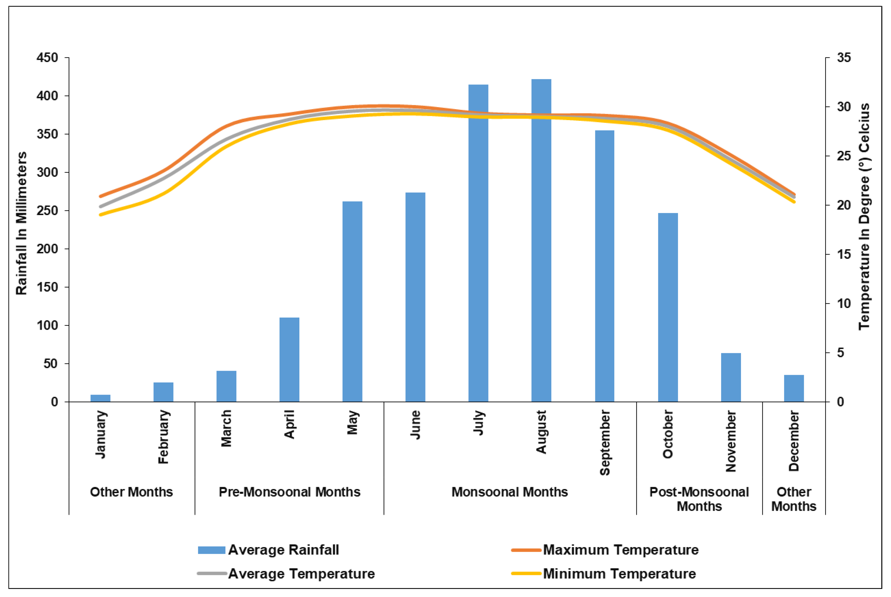 Remotesensing 15 00958 g0a4