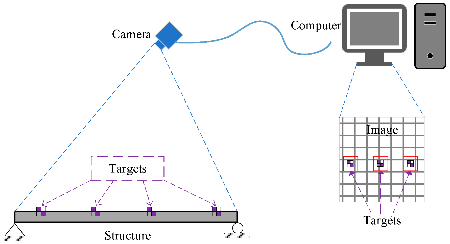 Remotesensing 15 00962 g001 550