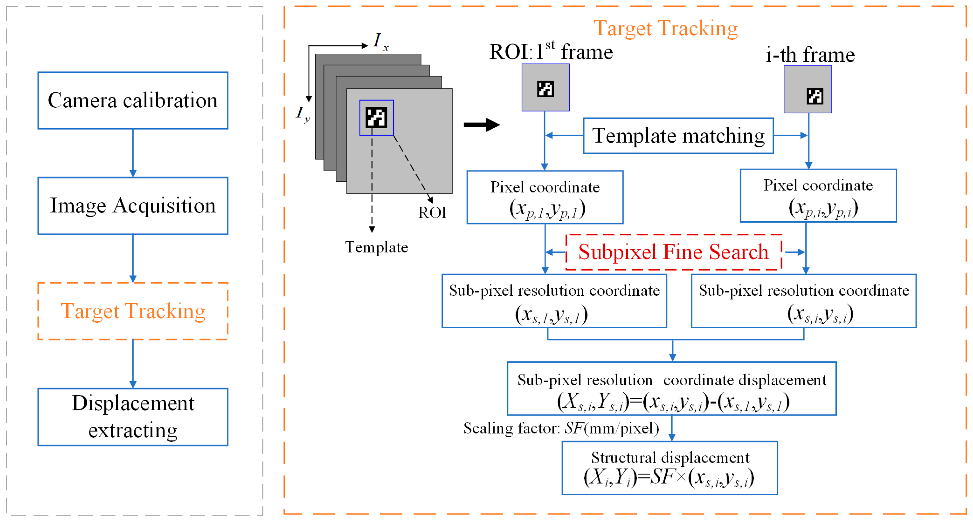 Remotesensing 15 00962 g002 550