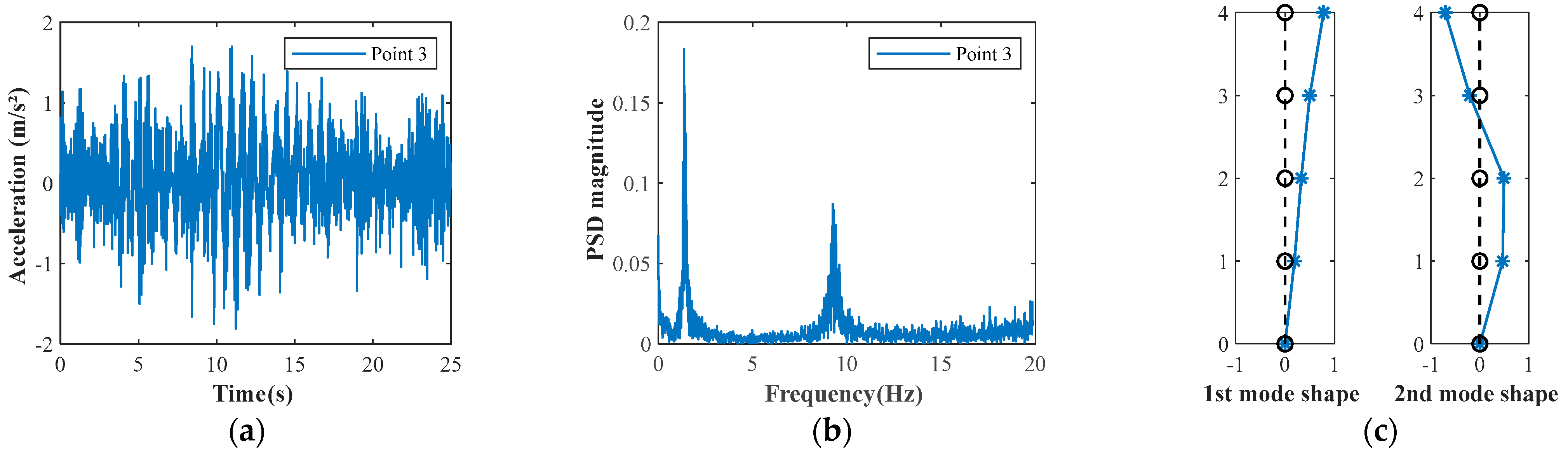 Remotesensing 15 00962 g004 550