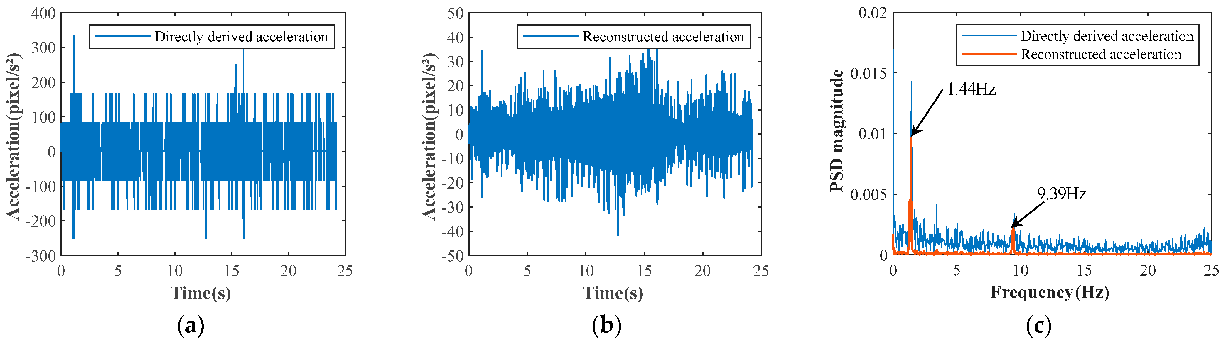 Remotesensing 15 00962 g005 550