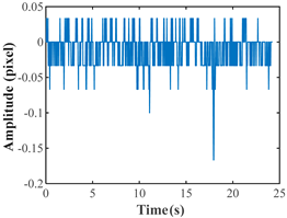 Remotesensing 15 00962 i001
