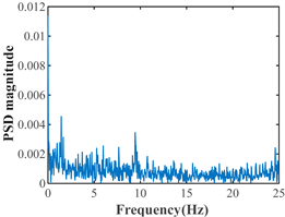 Remotesensing 15 00962 i004