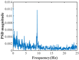 Remotesensing 15 00962 i006