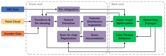 Remotesensing 15 00963 g002 550