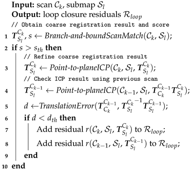 Remotesensing 15 00963 i001