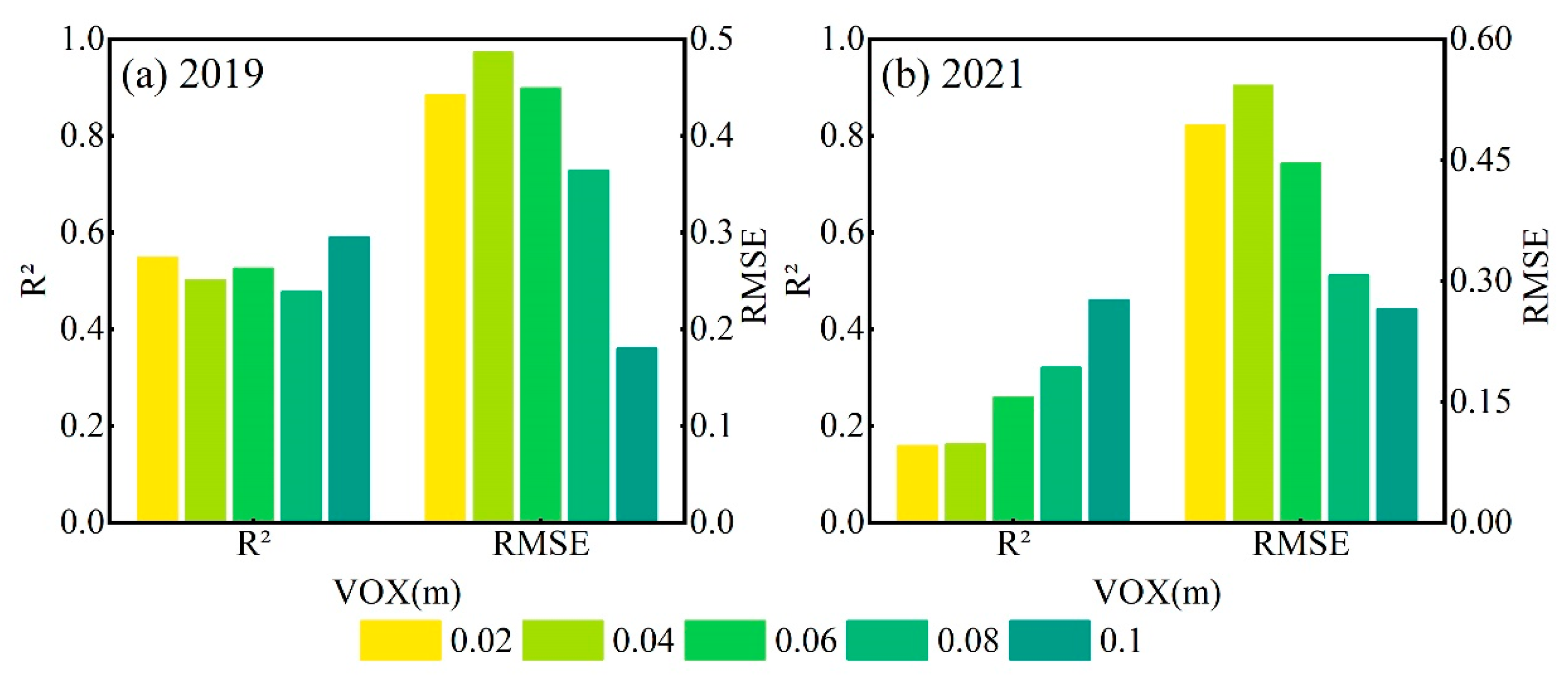 Remotesensing 15 00964 g006